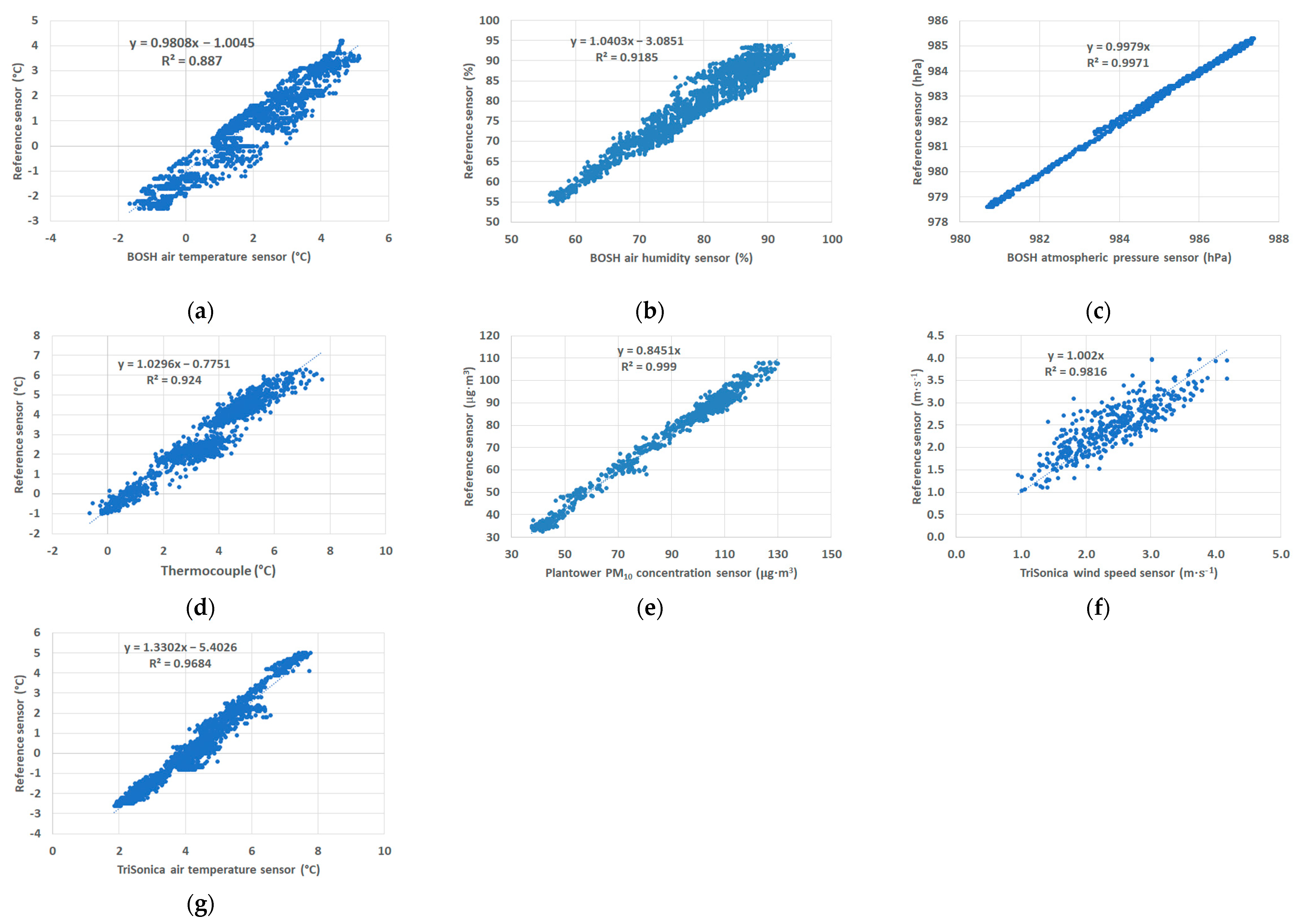 Sensors 21 02920 g003 Sensors 21 02920 g003