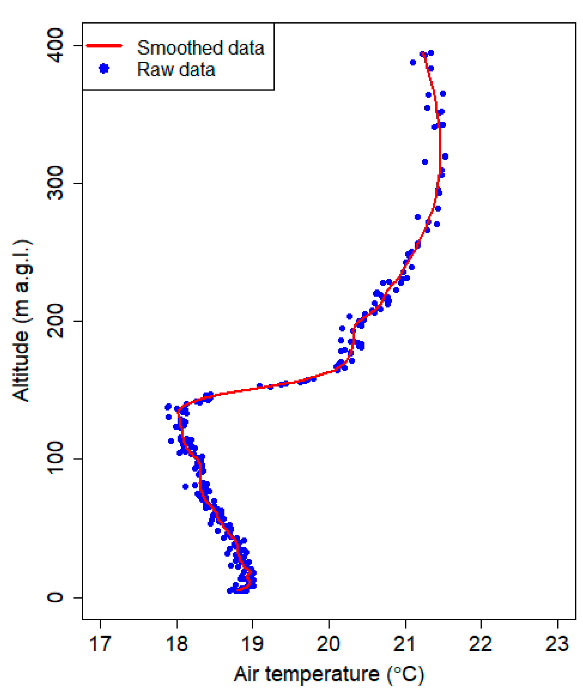 Sensors 21 02920 g004 Sensors 21 02920 g004