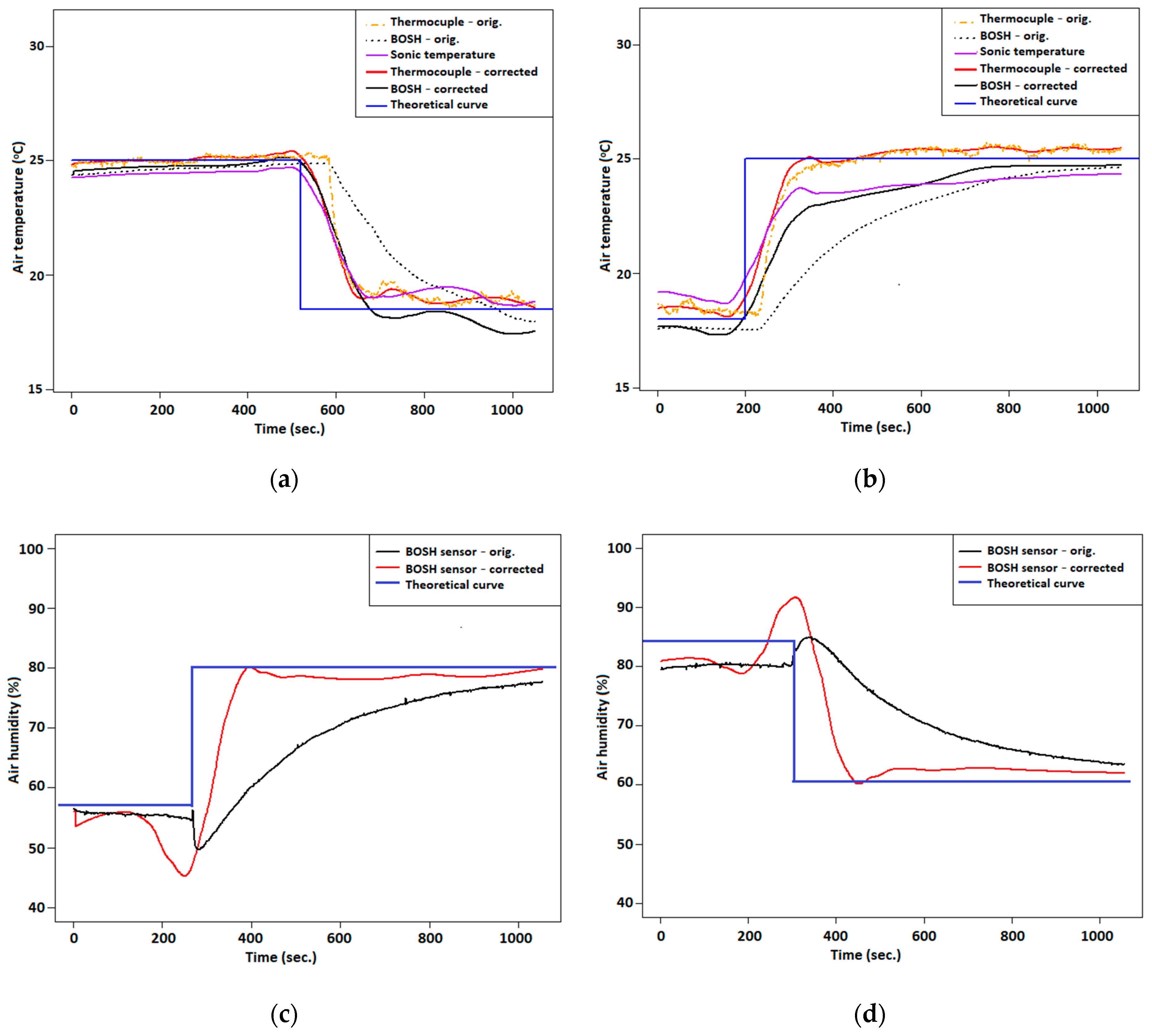 Sensors 21 02920 g005a Sensors 21 02920 g005a