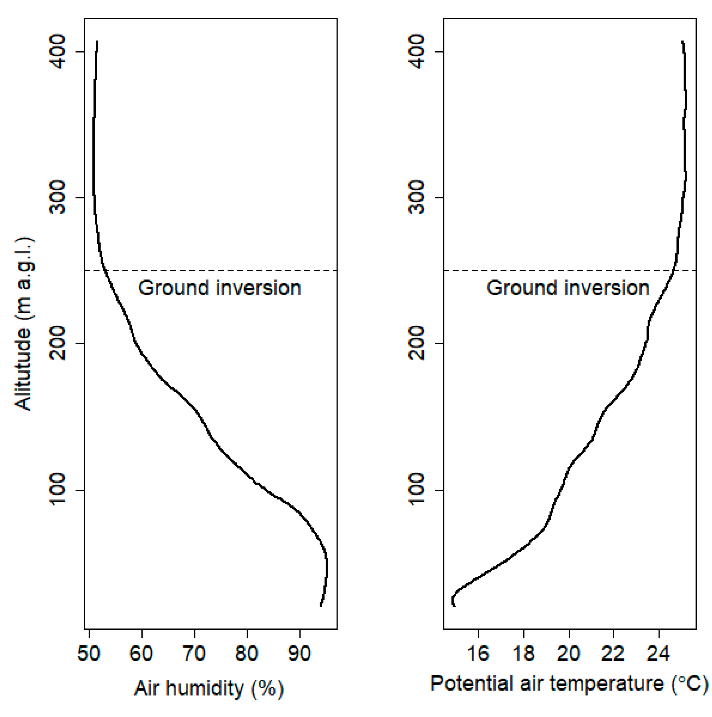 Sensors 21 02920 g008 Sensors 21 02920 g008