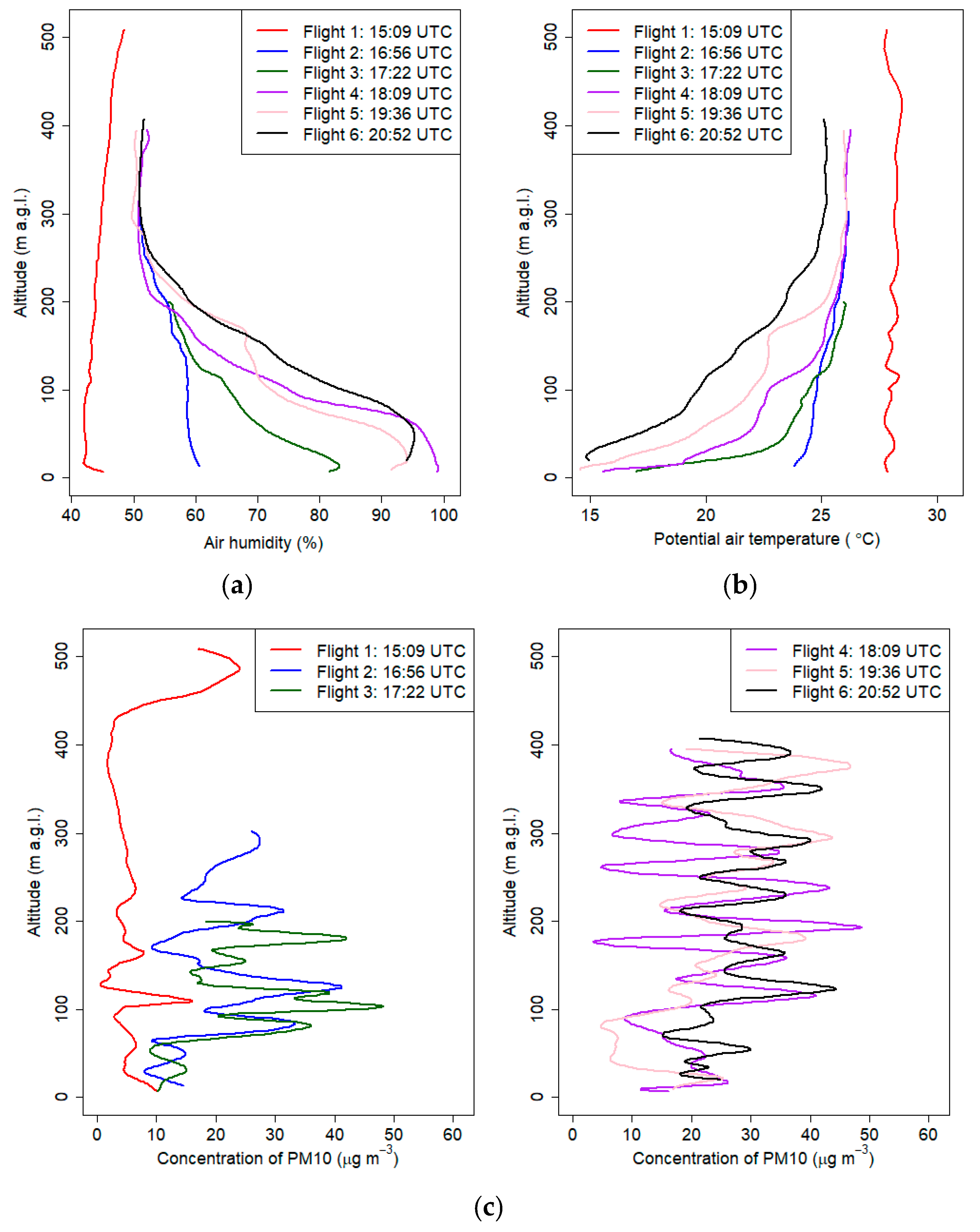 Sensors 21 02920 g009 Sensors 21 02920 g009
