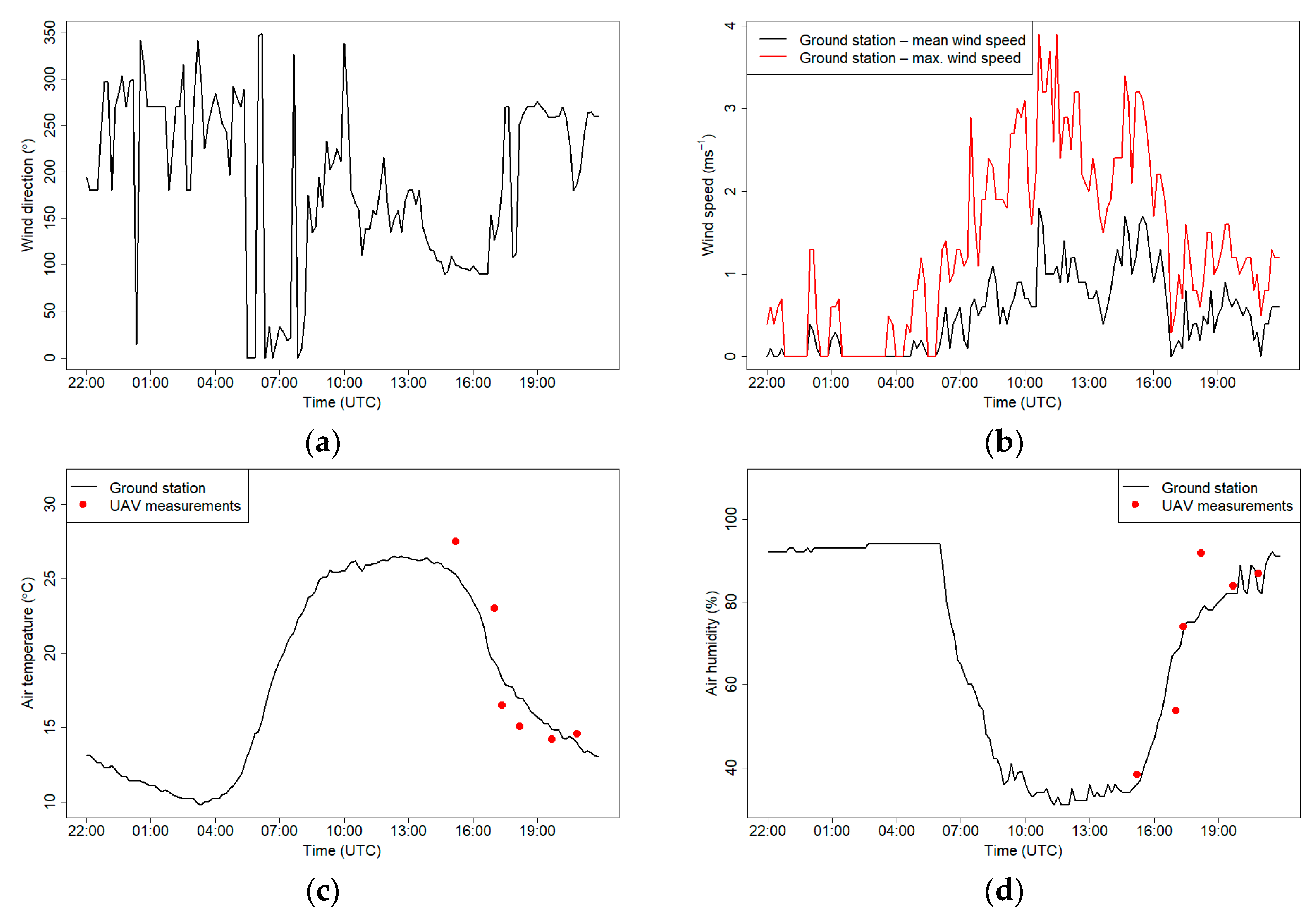Sensors 21 02920 g010 Sensors 21 02920 g010