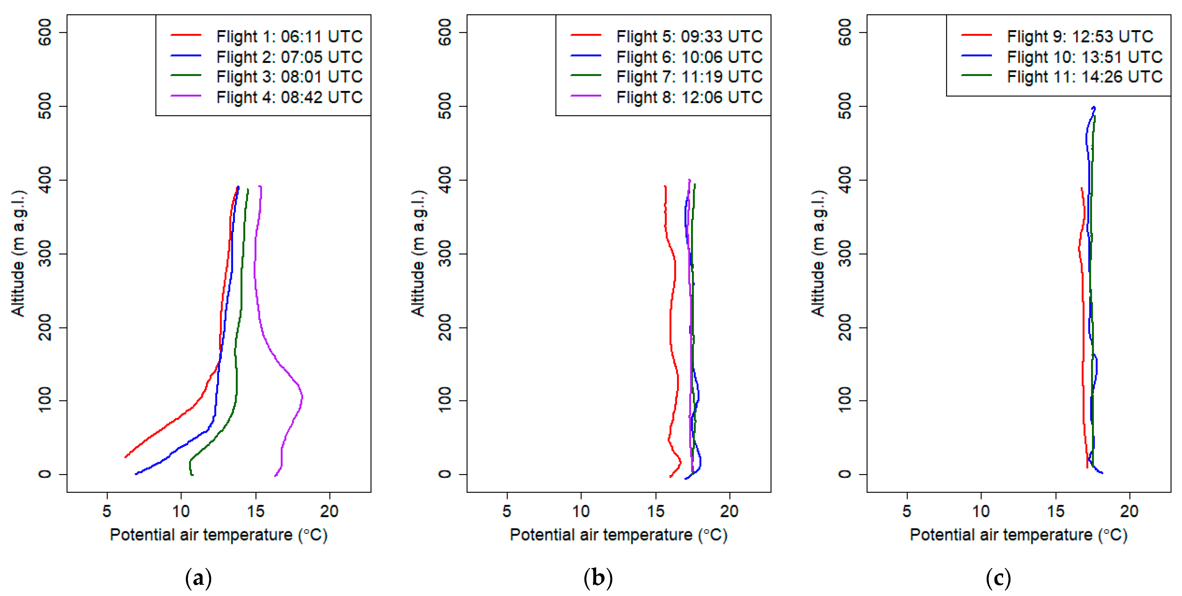 Sensors 21 02920 g015 Sensors 21 02920 g015