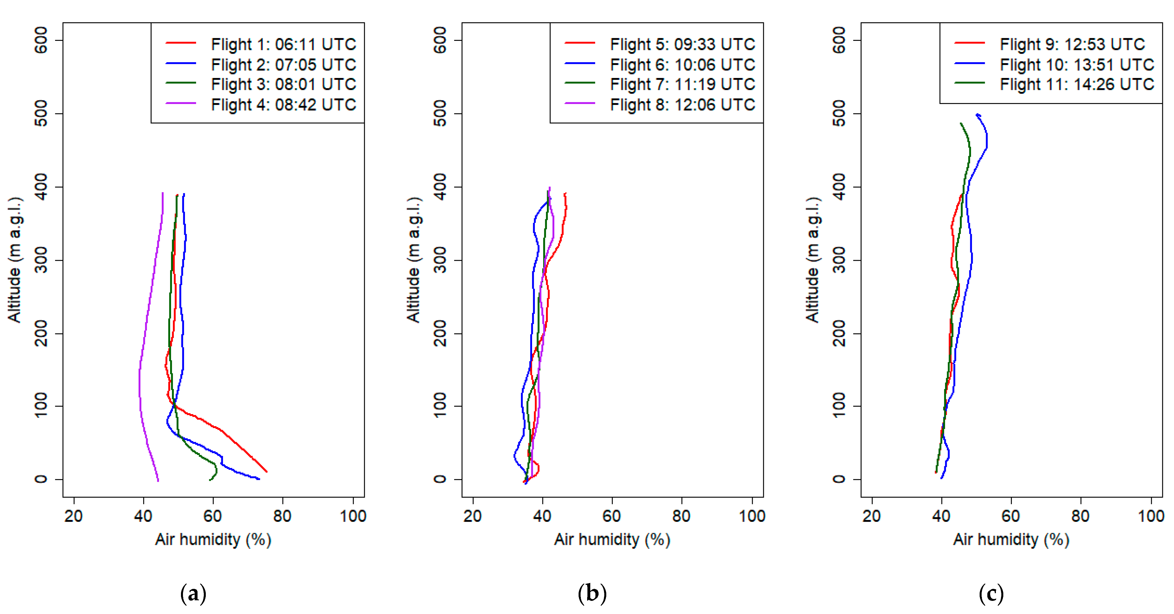 Sensors 21 02920 g016 Sensors 21 02920 g016