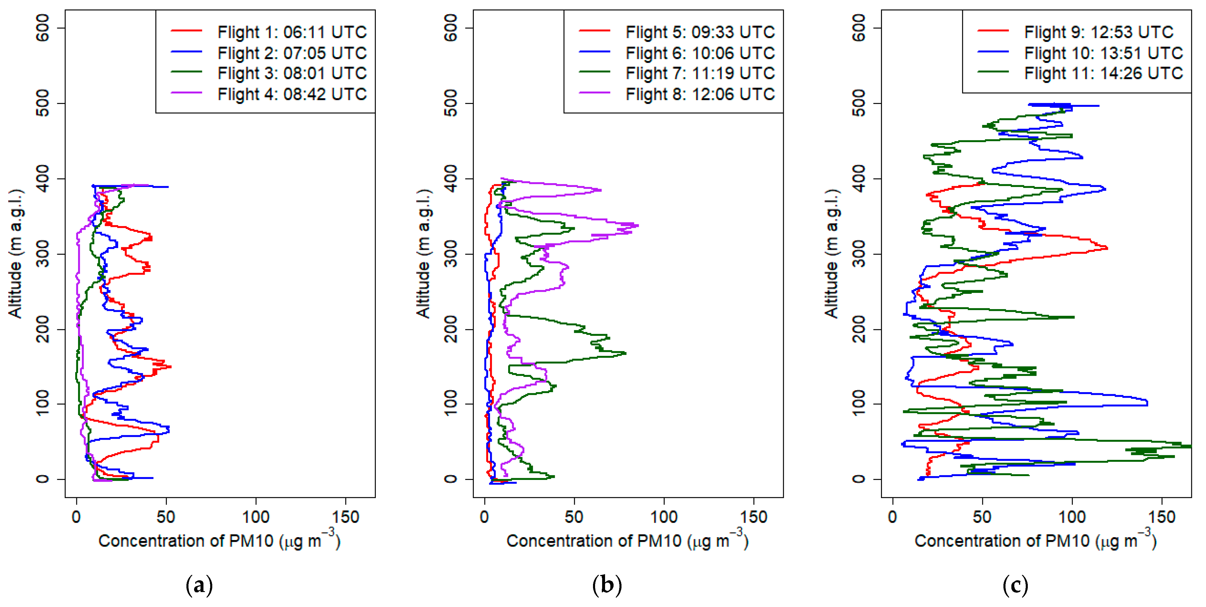 Sensors 21 02920 g017 Sensors 21 02920 g017