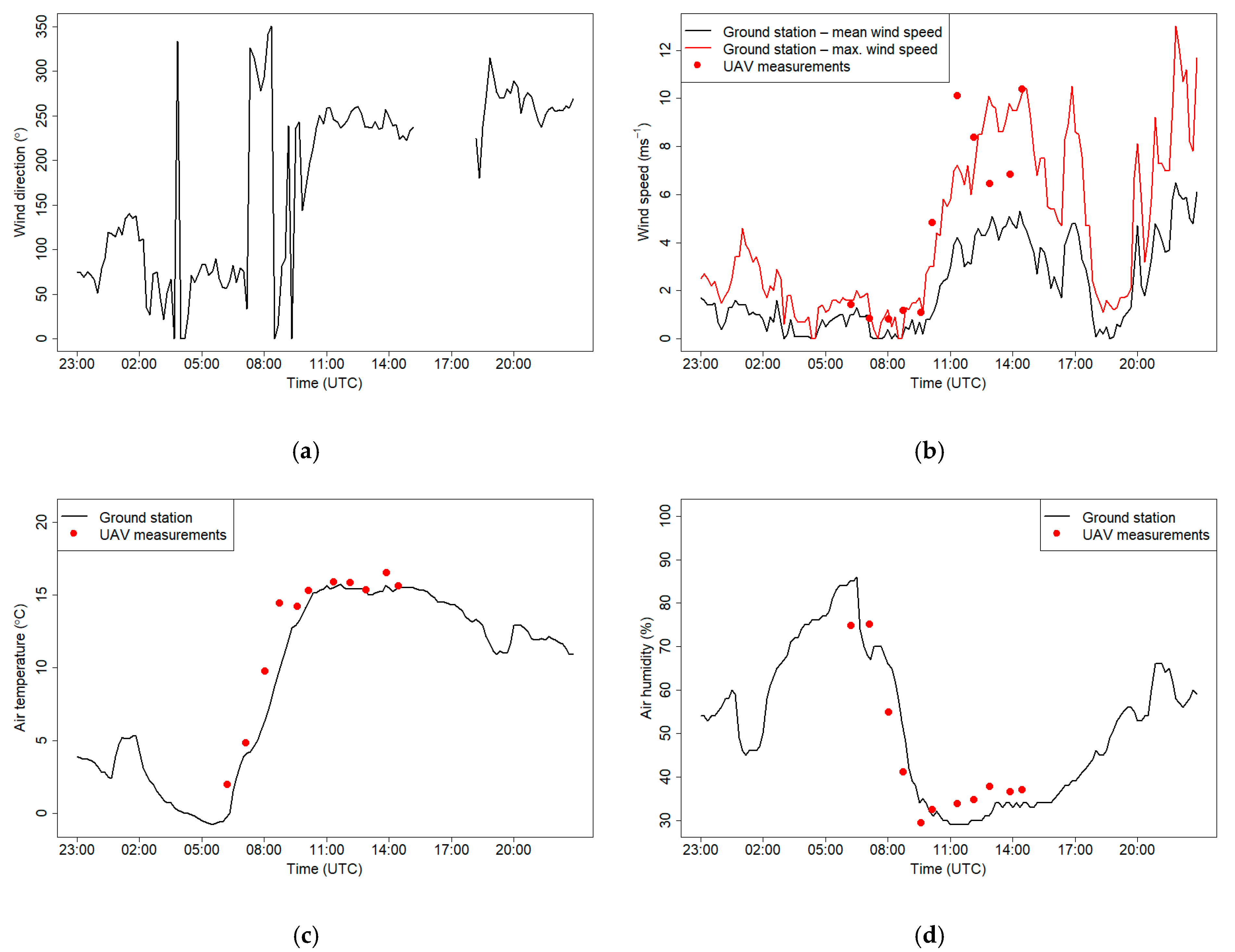 Sensors 21 02920 g019 Sensors 21 02920 g019