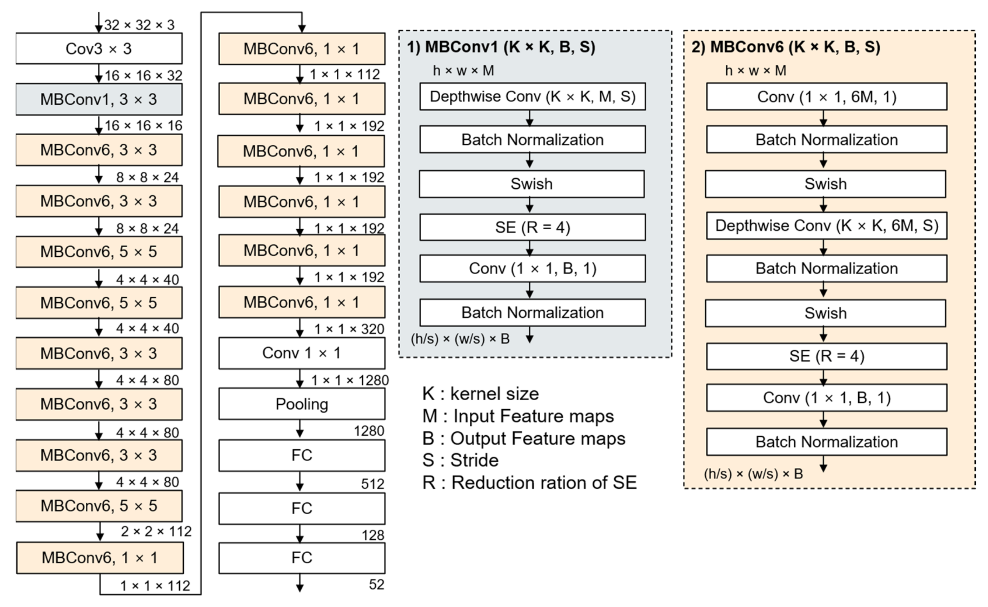 Sensors 21 02921 g002 Sensors 21 02921 g002