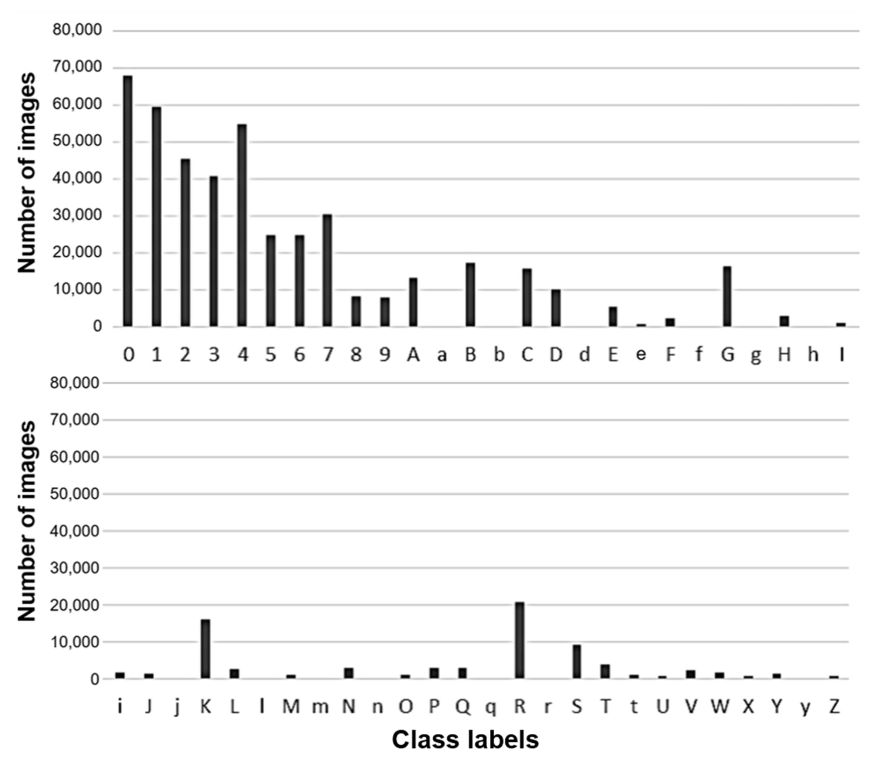 Sensors 21 02921 g004 Sensors 21 02921 g004
