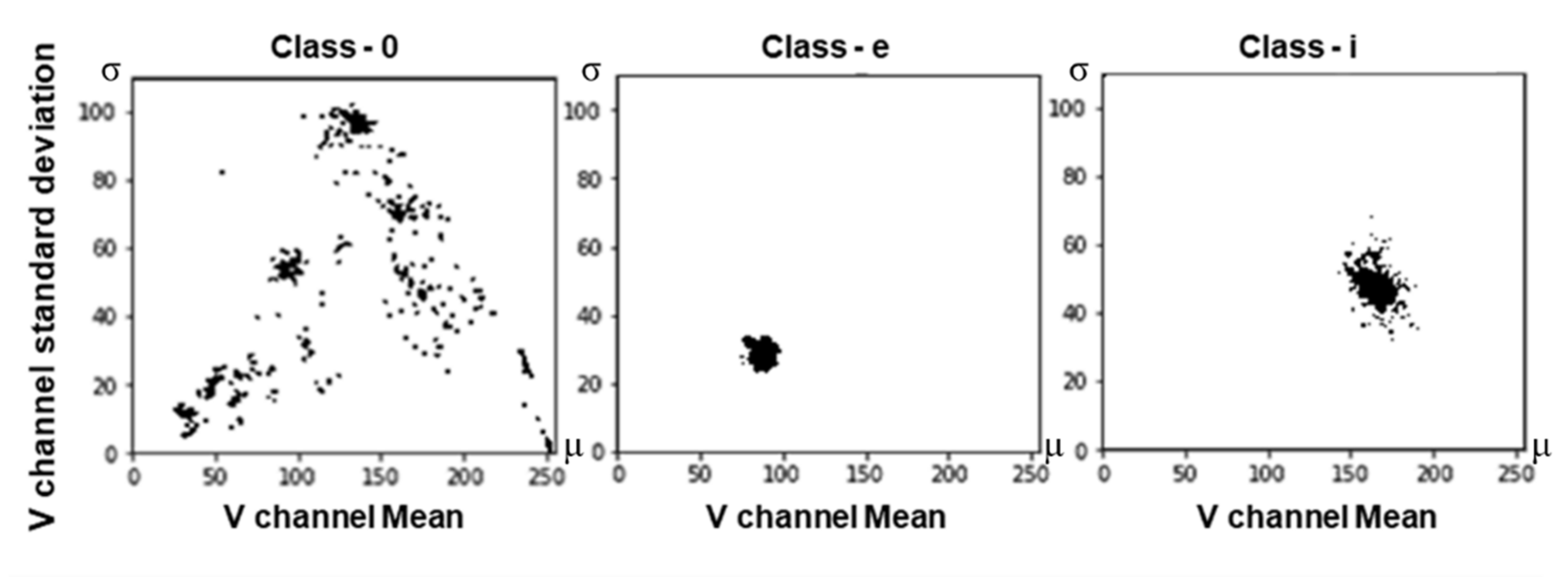 Sensors 21 02921 g007 Sensors 21 02921 g007