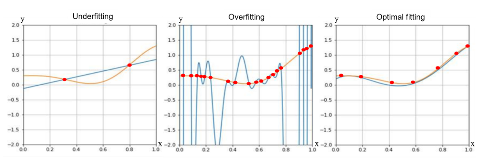 Sensors 21 02921 g011 Sensors 21 02921 g011