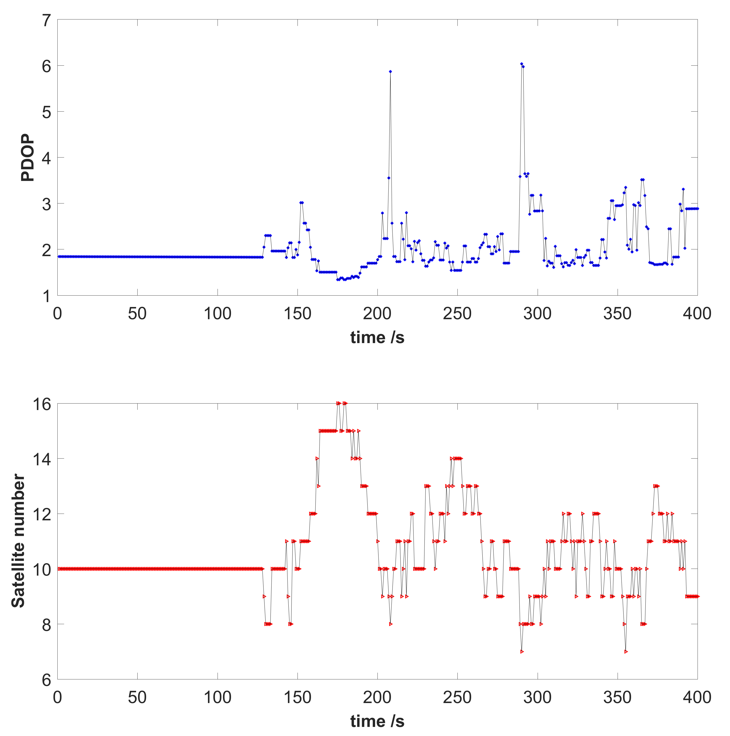 Sensors 21 02922 g006 Sensors 21 02922 g006