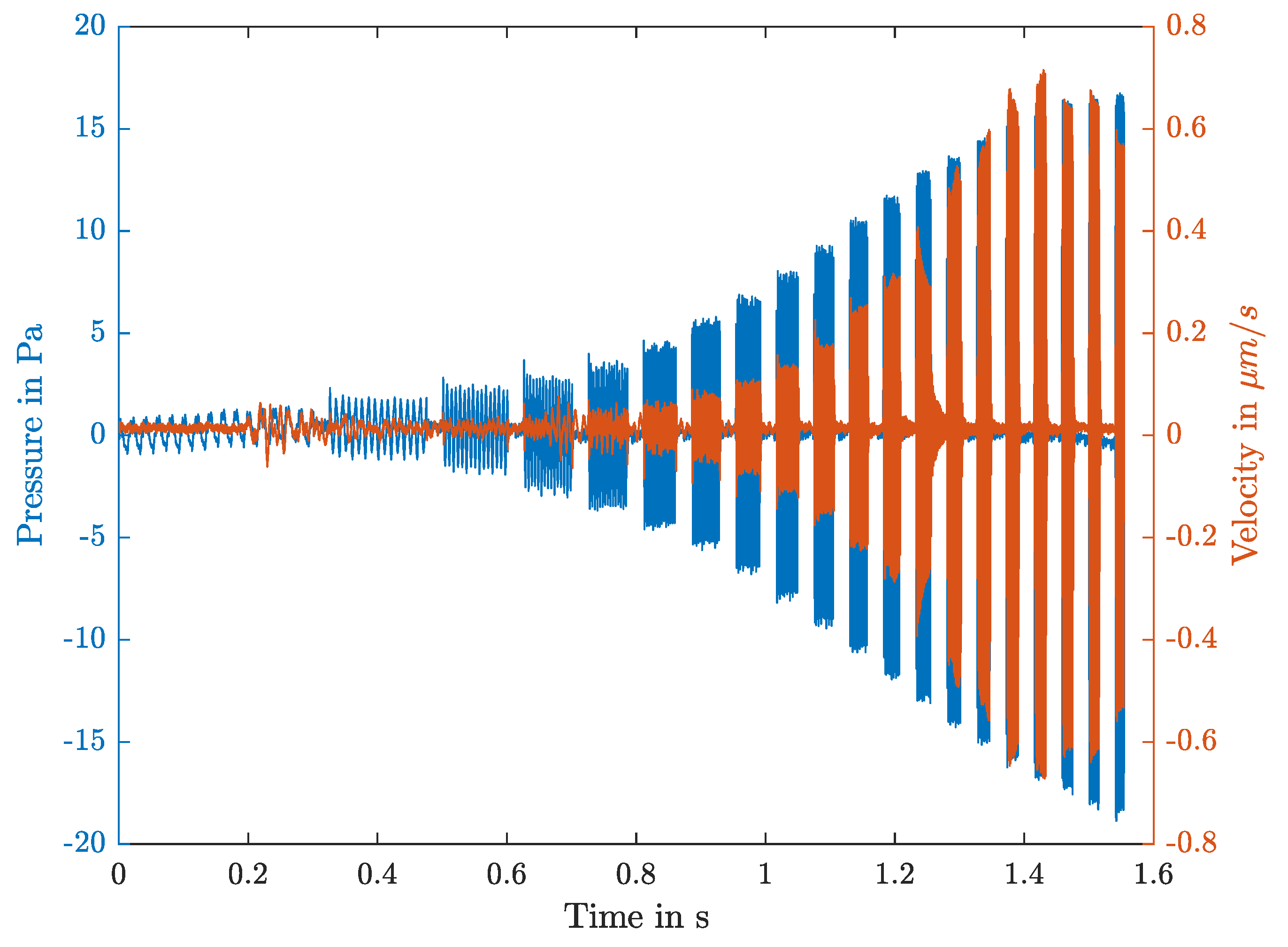 Sensors 21 02923 g005 Sensors 21 02923 g005