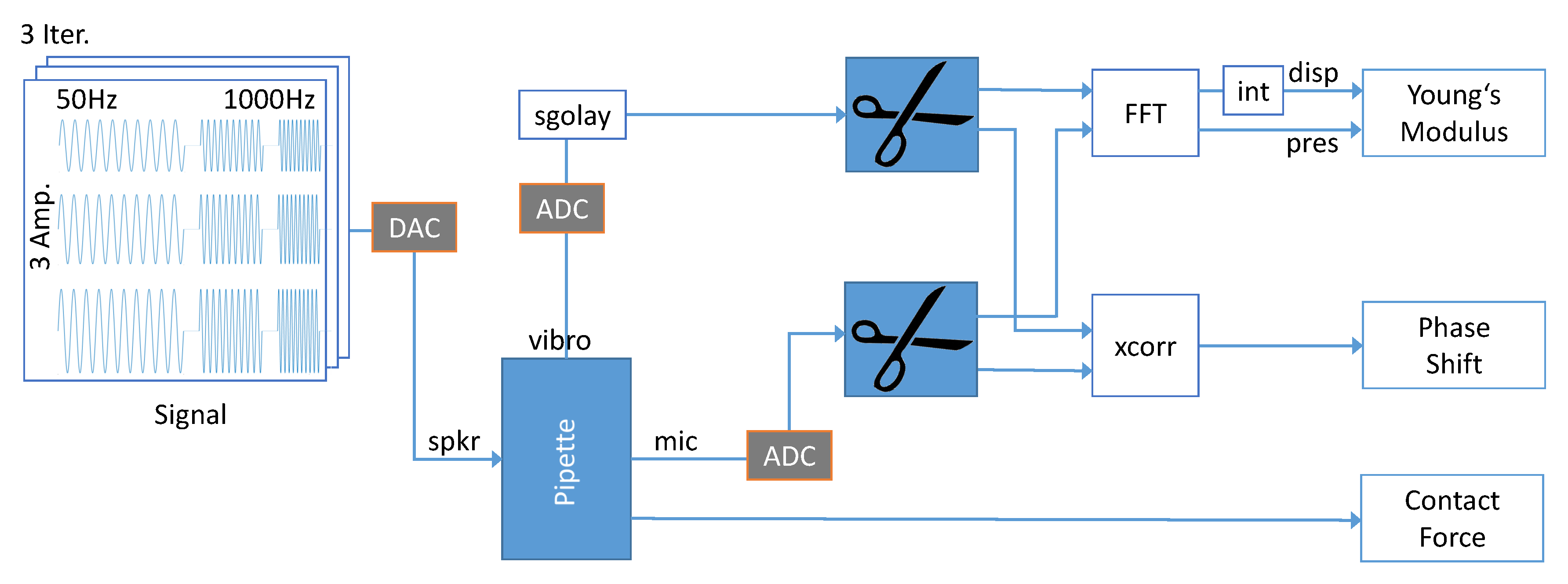 Sensors 21 02923 g006 Sensors 21 02923 g006
