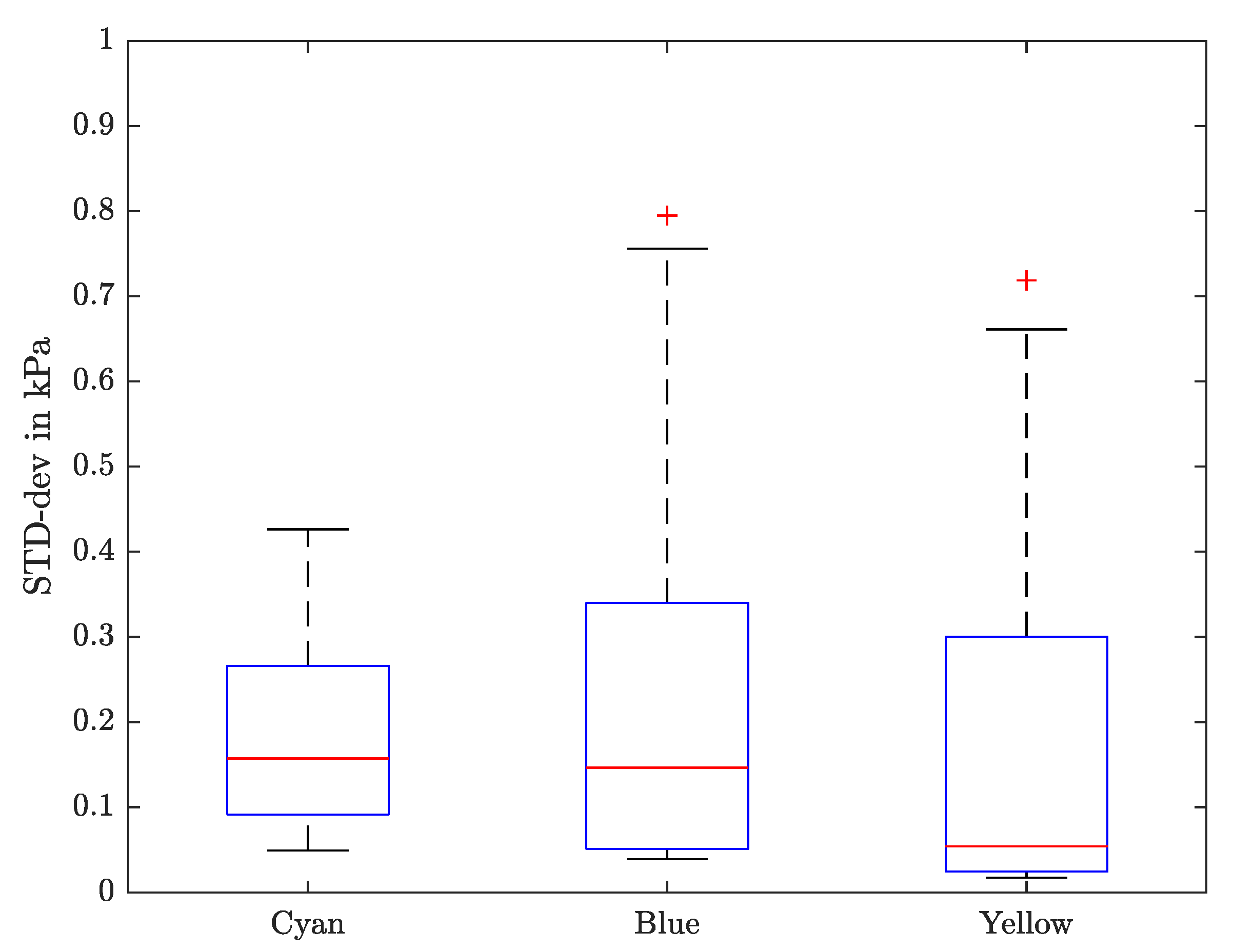Sensors 21 02923 g010 Sensors 21 02923 g010