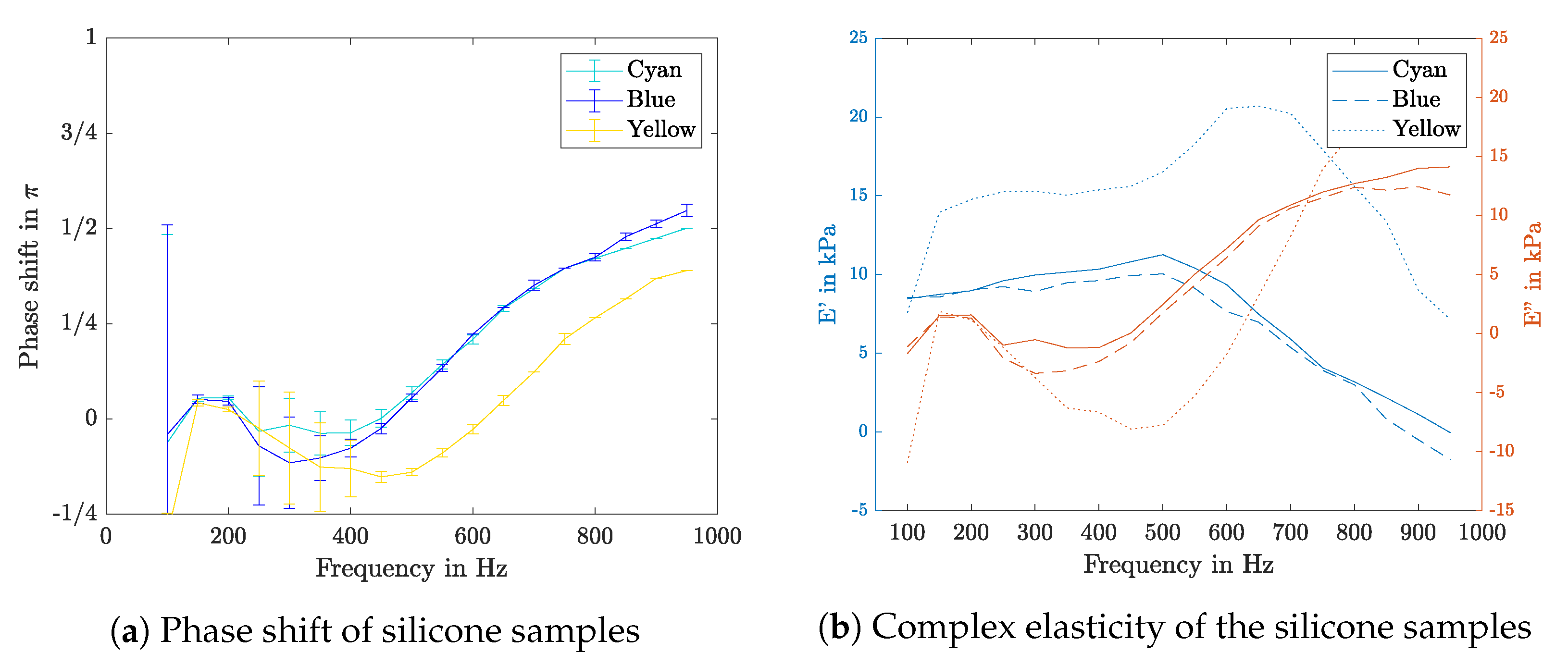 Sensors 21 02923 g011 Sensors 21 02923 g011