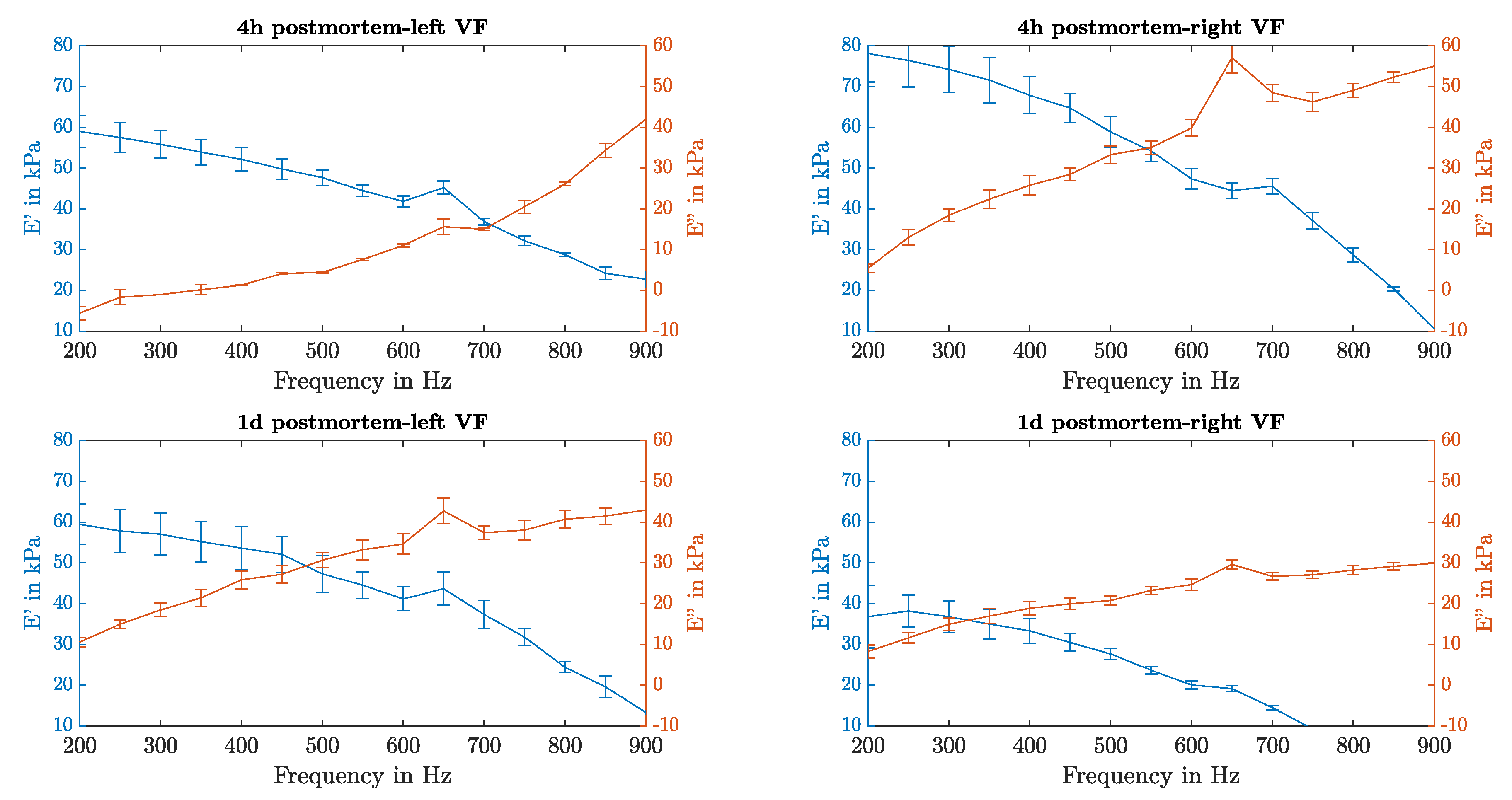 Sensors 21 02923 g017 Sensors 21 02923 g017