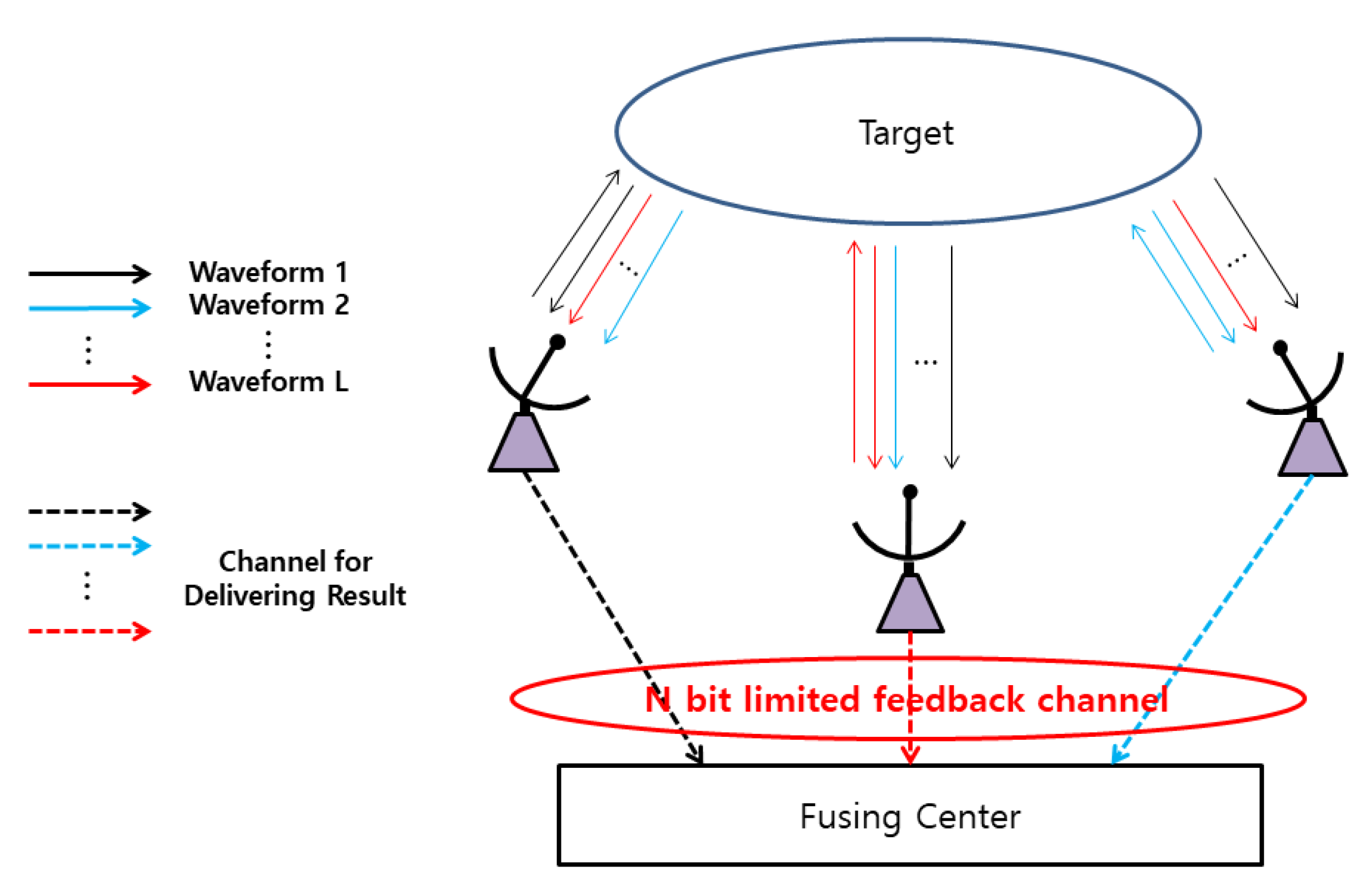 Sensors 21 02924 g001