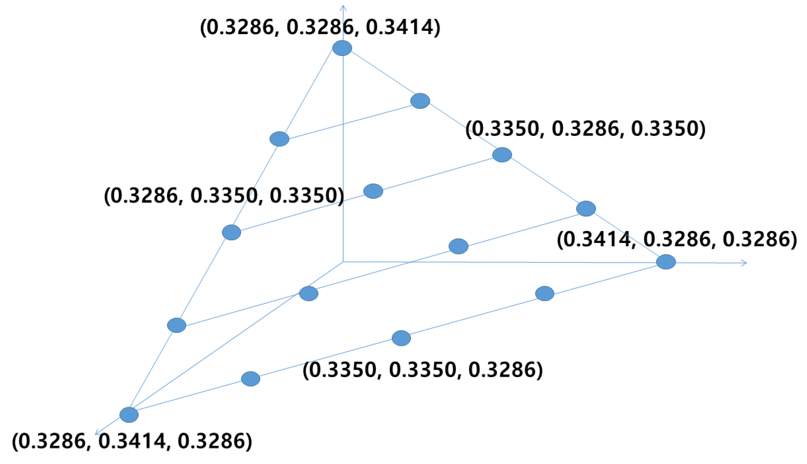Sensors 21 02924 g003