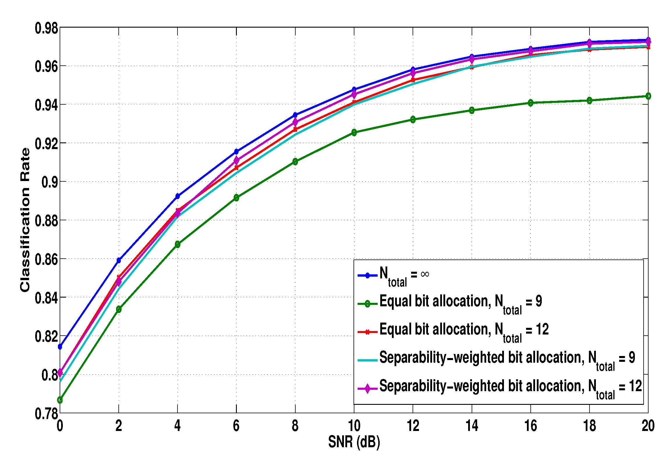 Sensors 21 02924 g005