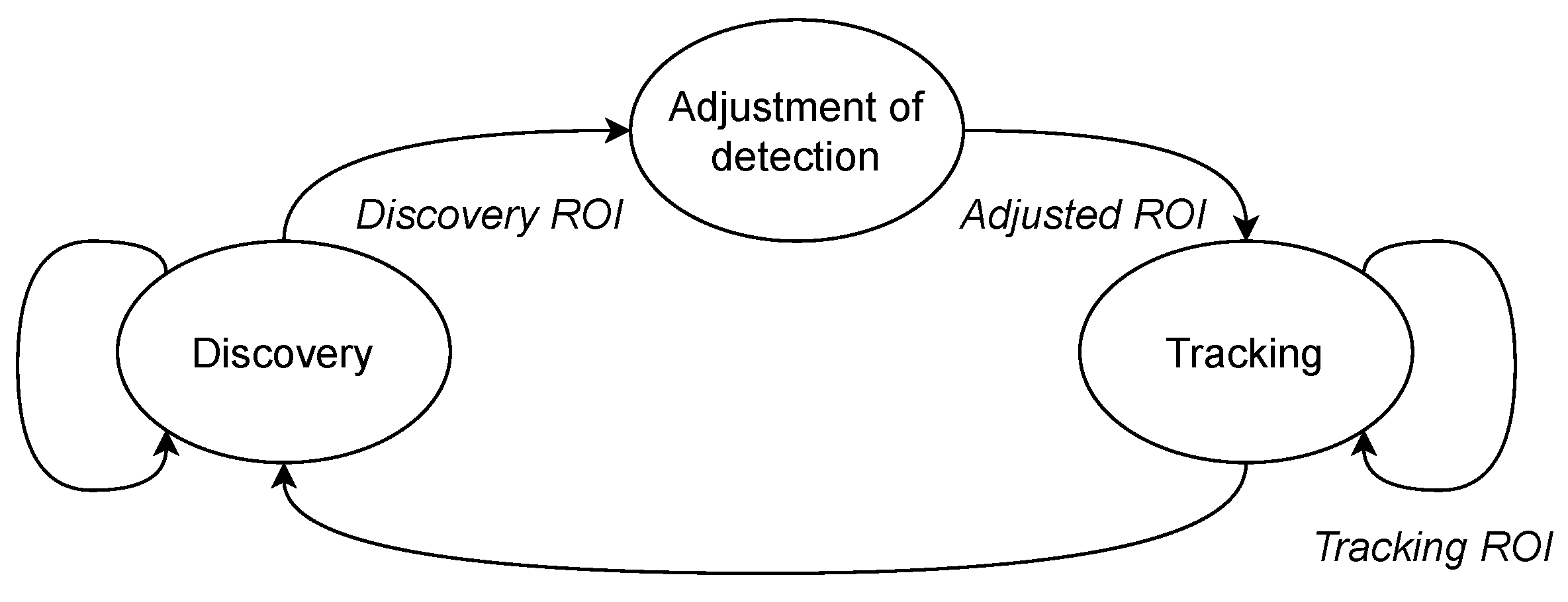 Sensors 21 02925 g004