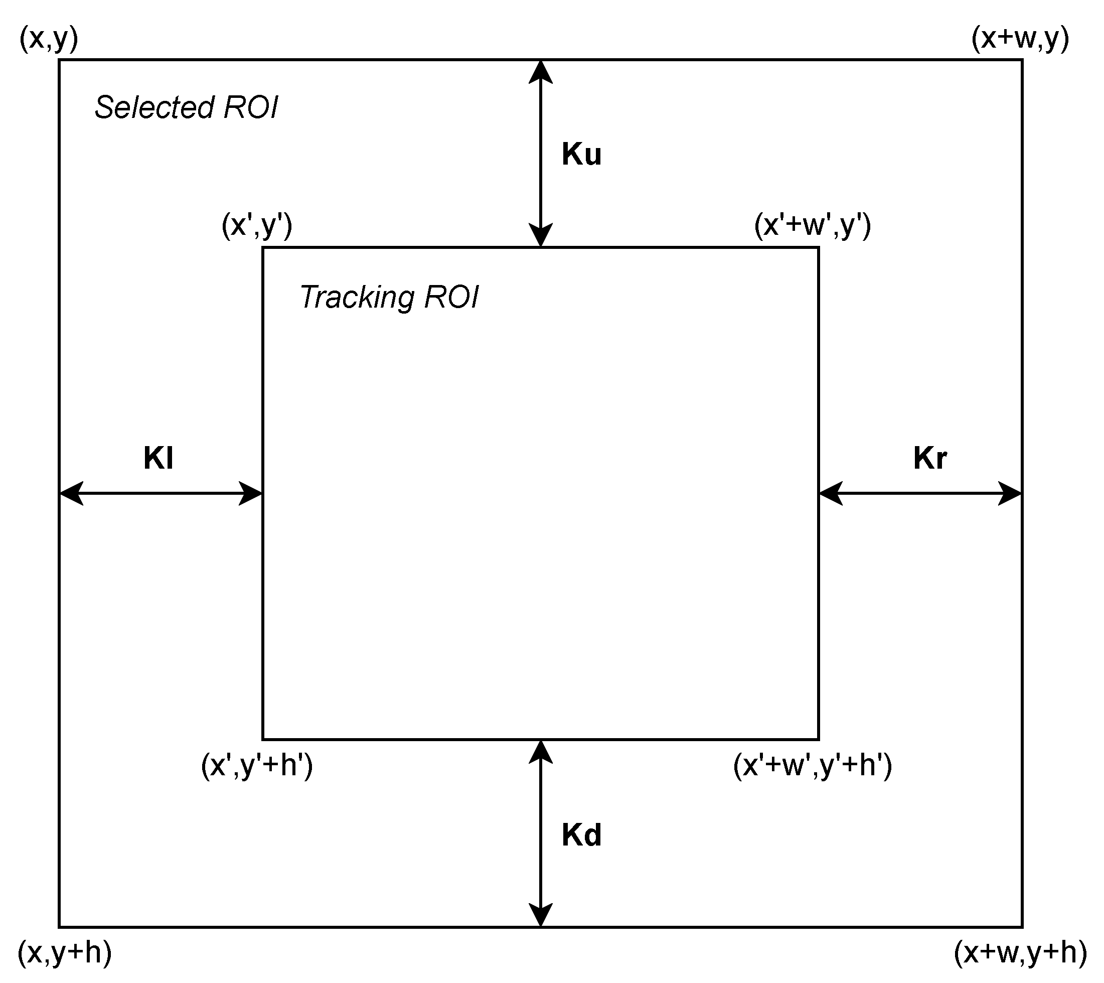 Sensors 21 02925 g006