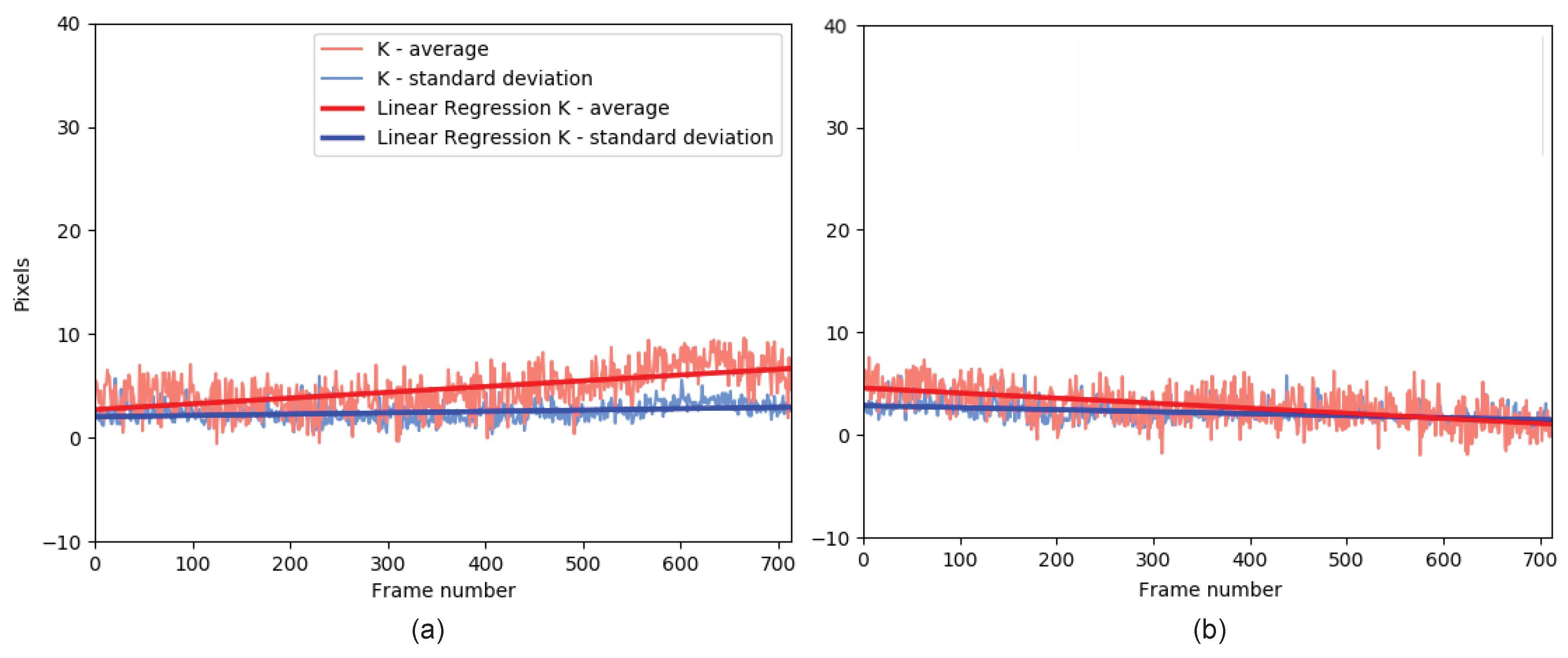 Sensors 21 02925 g007