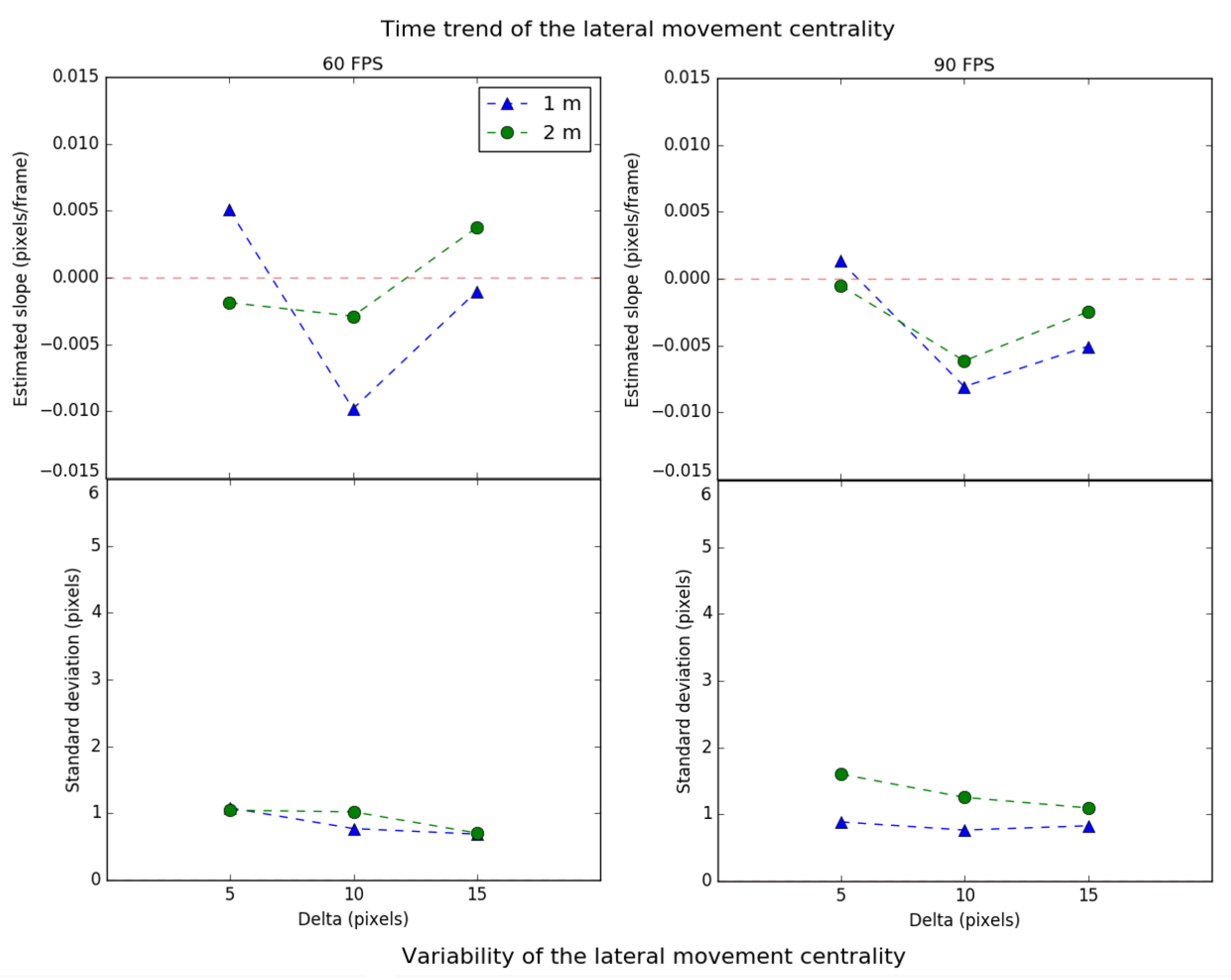 Sensors 21 02925 g010