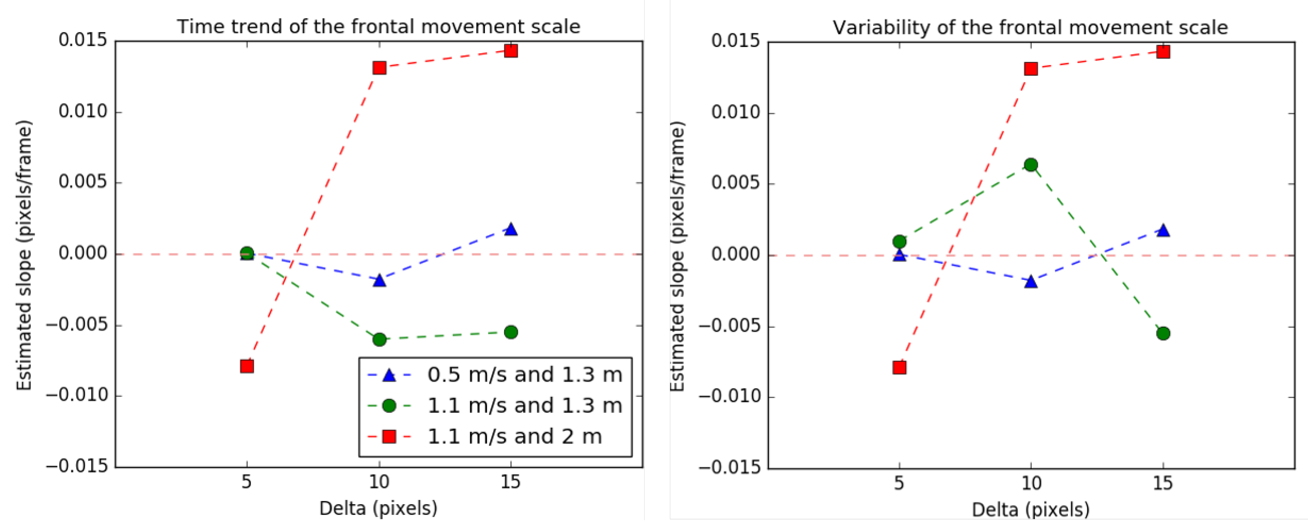 Sensors 21 02925 g013