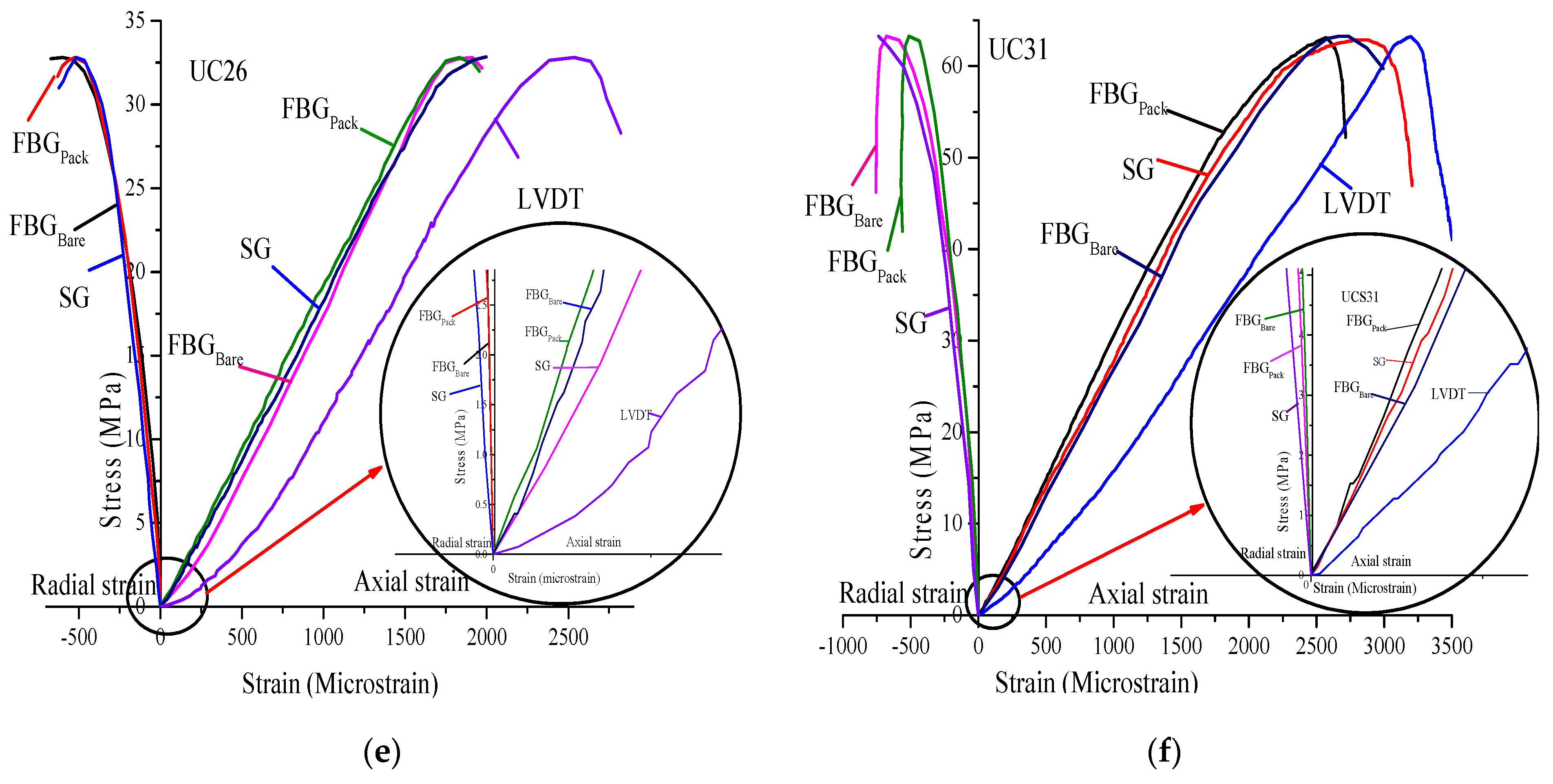 Sensors 21 02926 g006b Sensors 21 02926 g006b