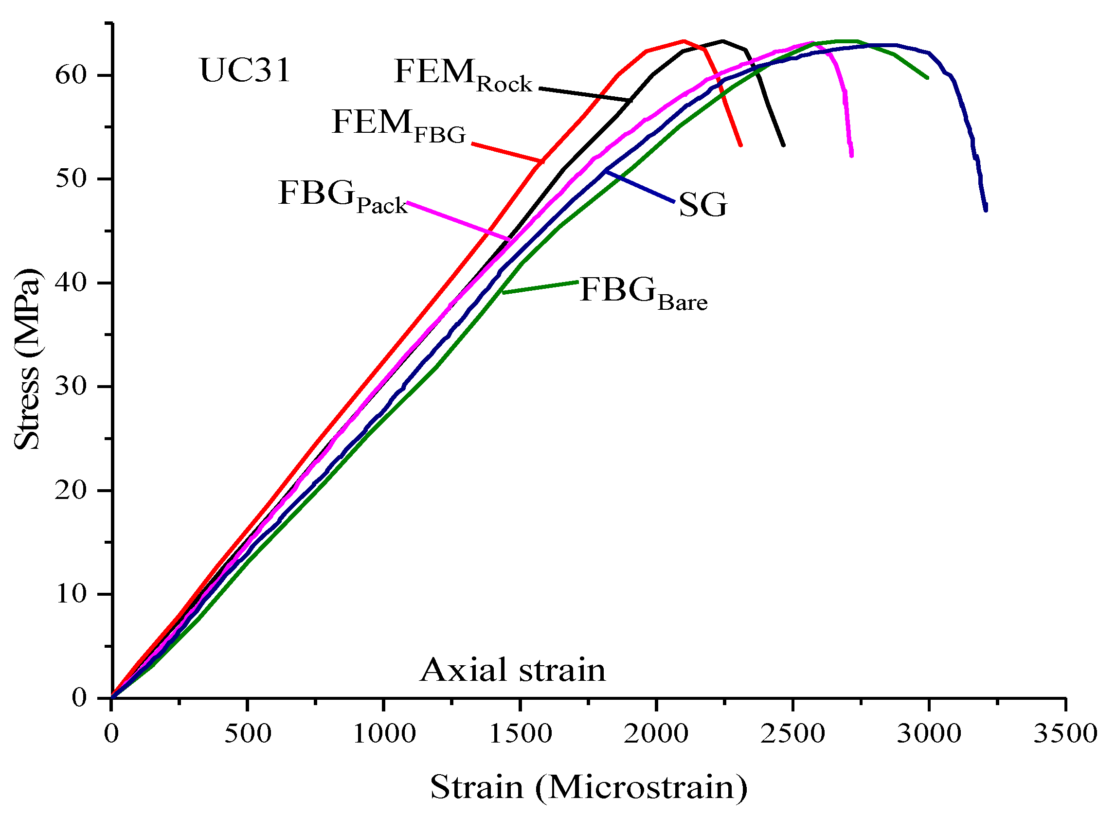 Sensors 21 02926 g009 Sensors 21 02926 g009