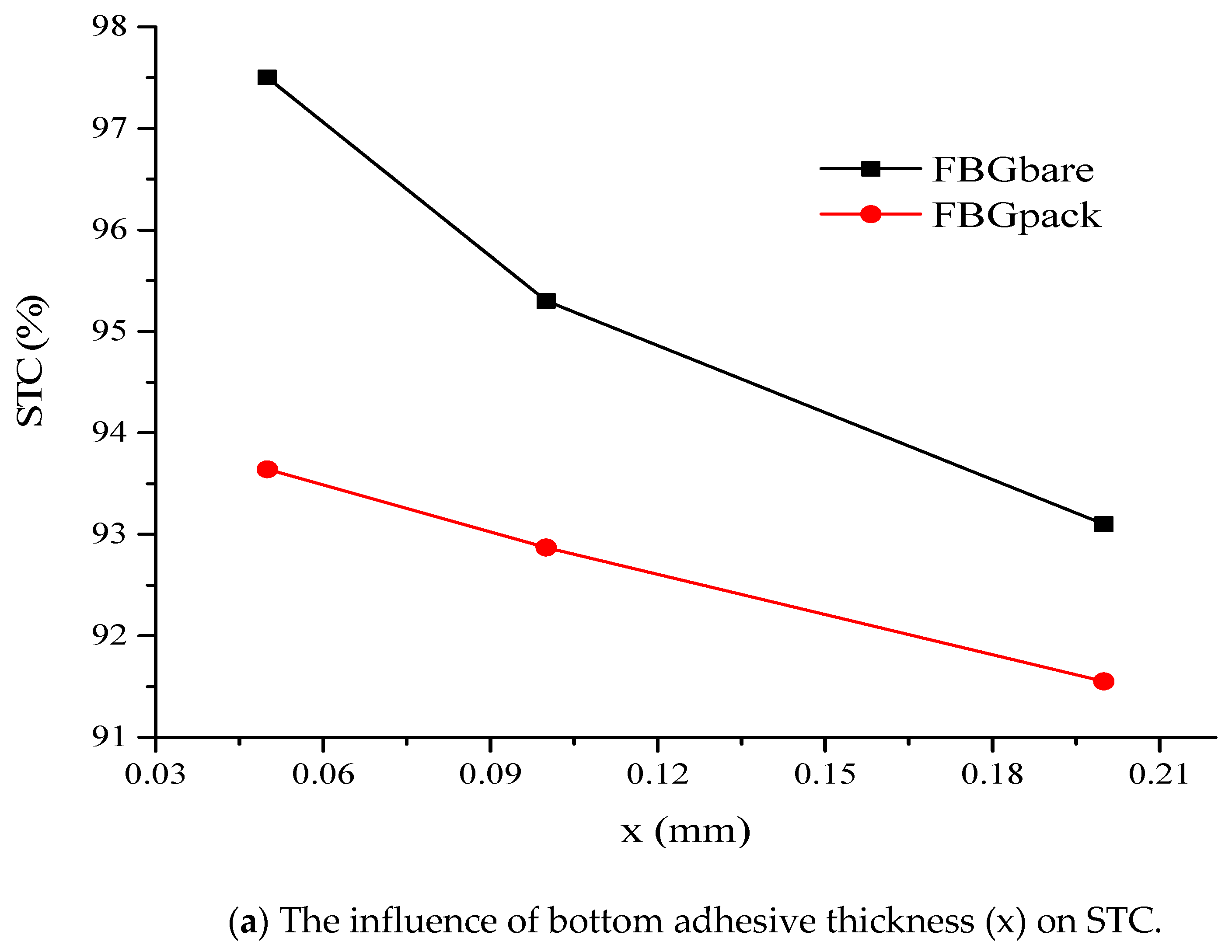 Sensors 21 02926 g010a Sensors 21 02926 g010a