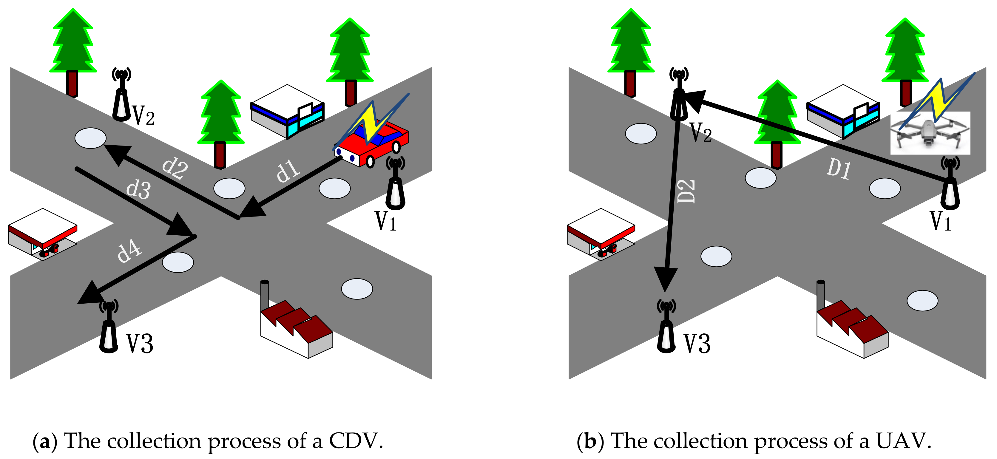 Sensors | Free Full-Text | A Joint Energy Replenishment and Data Collection Strategy in Heterogeneous Wireless Rechargeable Sensor Networks Sensors | Free Full-Text | A Joint Energy Replenishment and Data Collection Strategy in Heterogeneous Wireless Rechargeable Sensor Networks