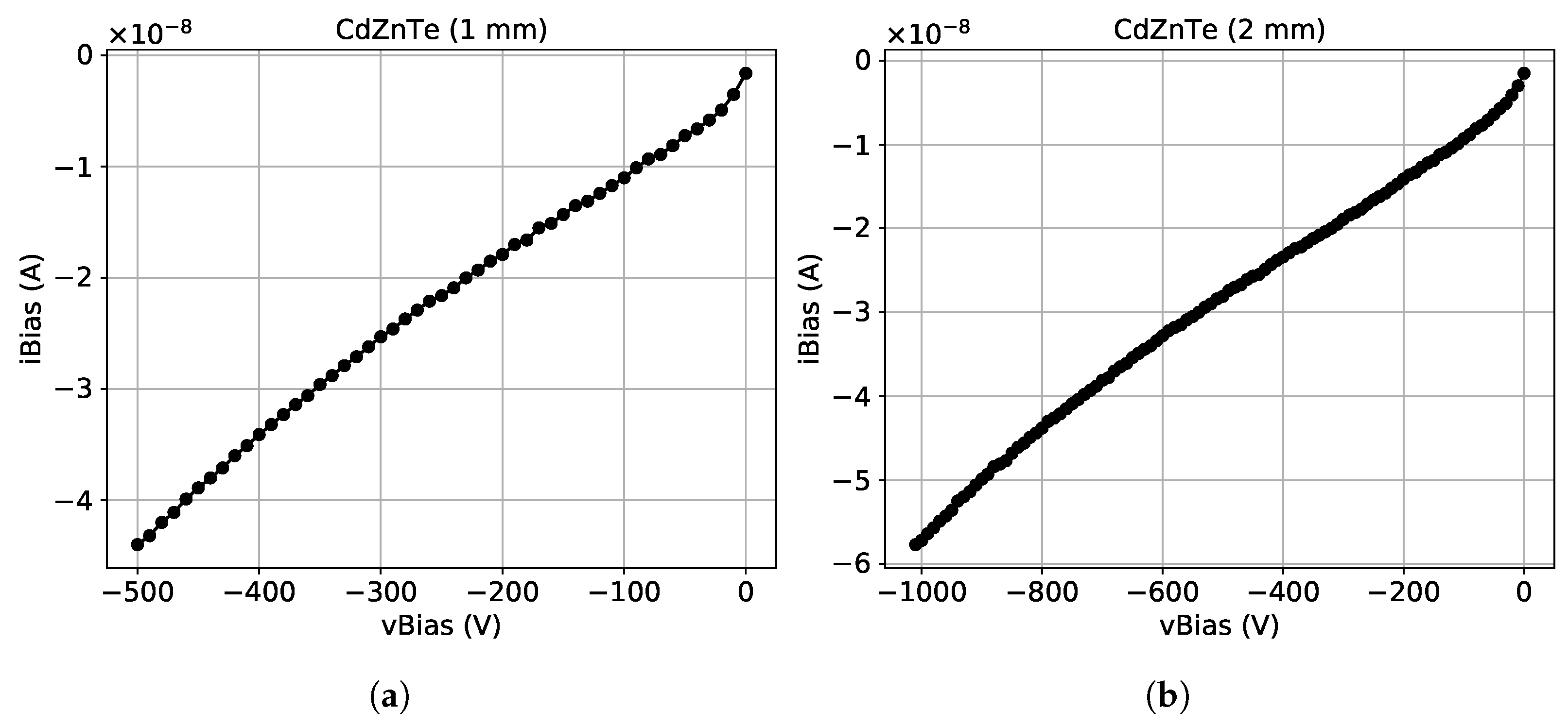 Sensors 21 02932 g005 Sensors 21 02932 g005