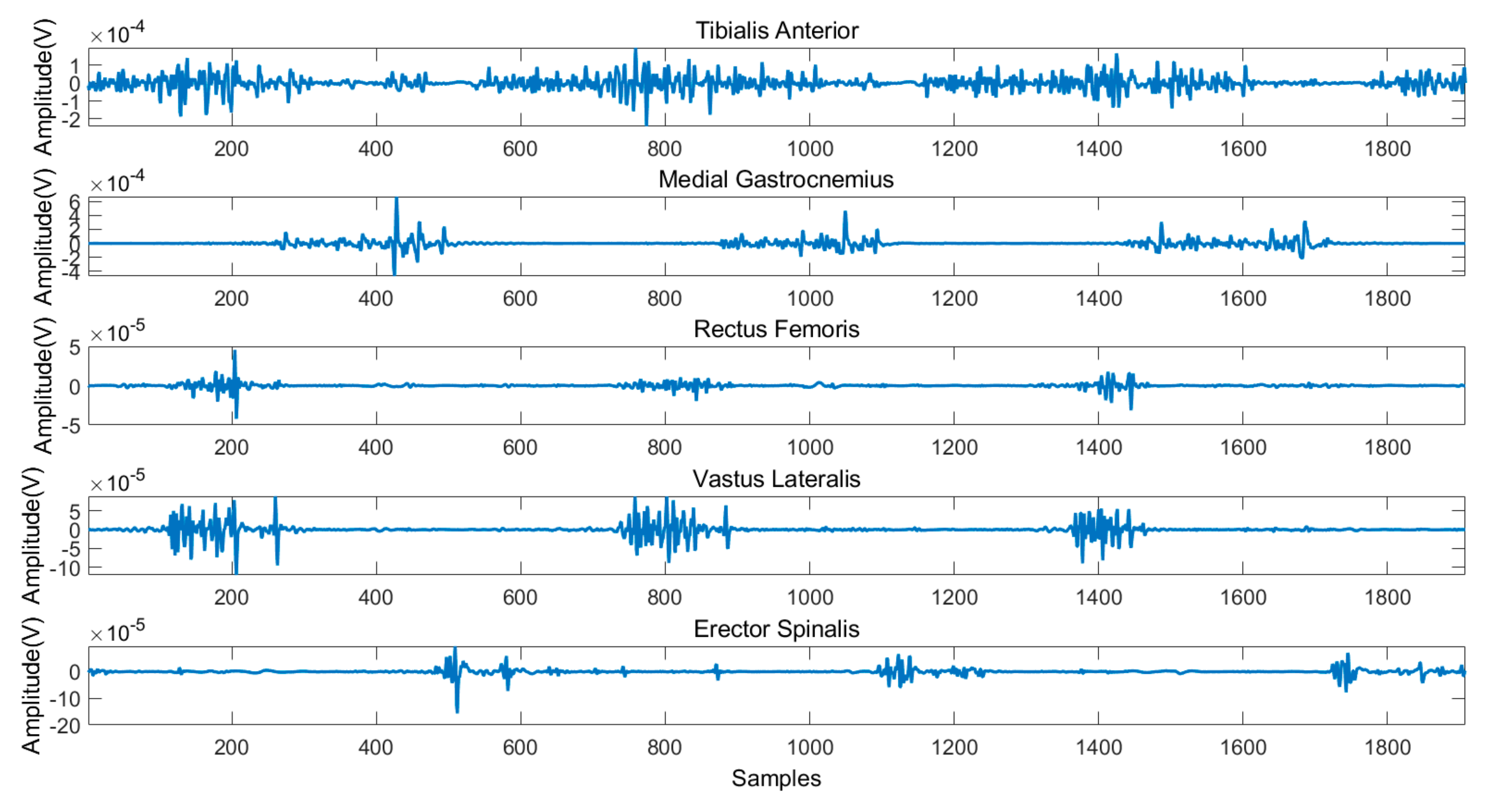 Sensors 21 02933 g004 Sensors 21 02933 g004