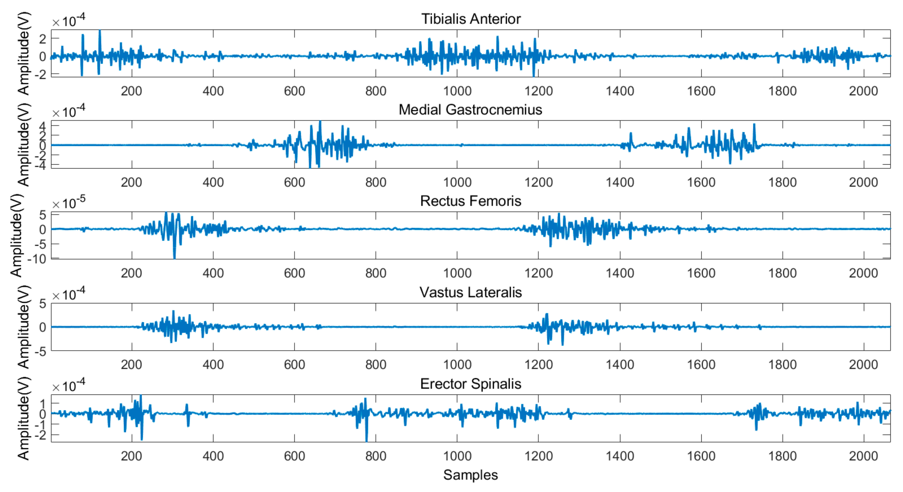Sensors 21 02933 g005 Sensors 21 02933 g005