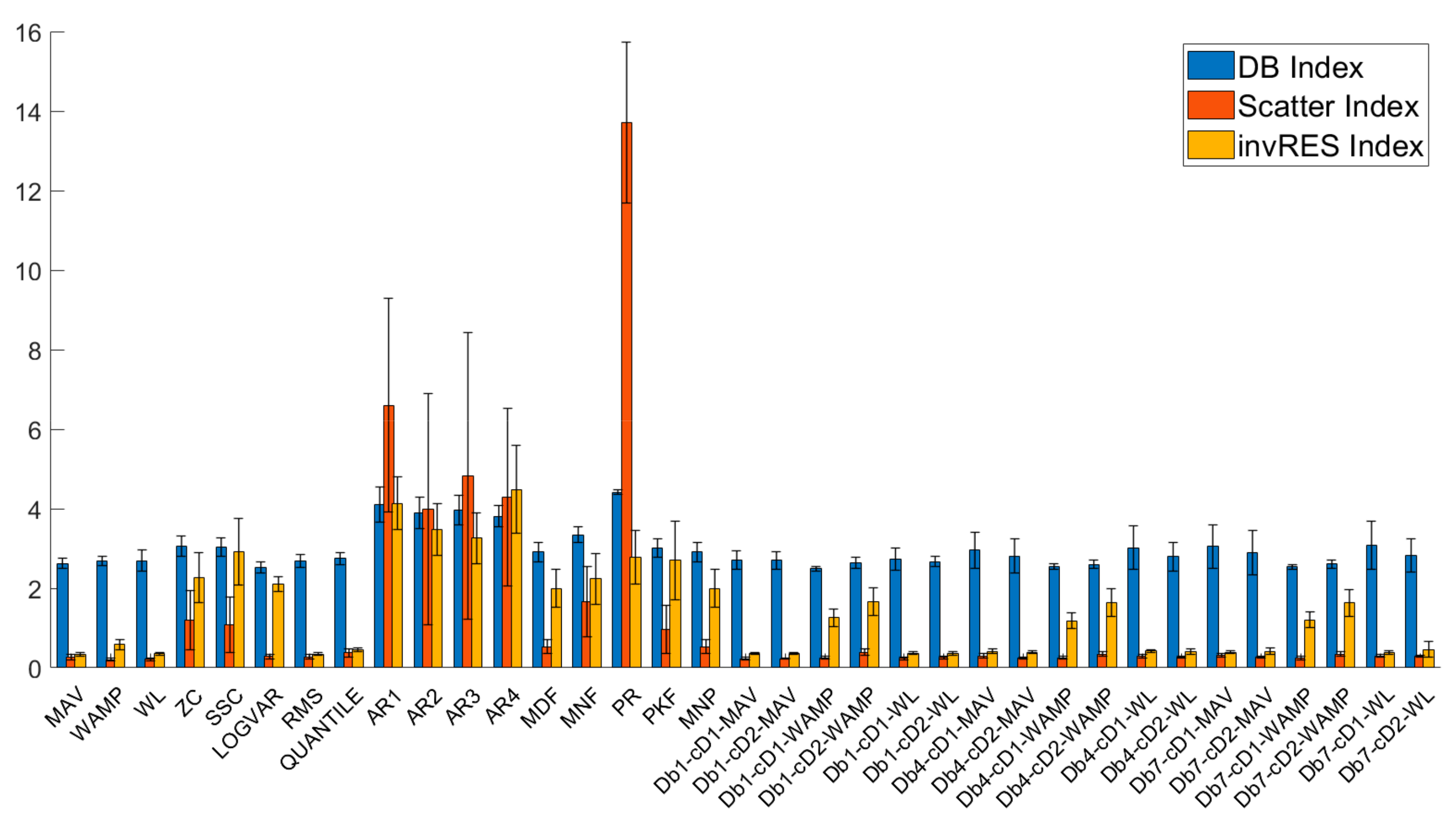 Sensors 21 02933 g007 Sensors 21 02933 g007