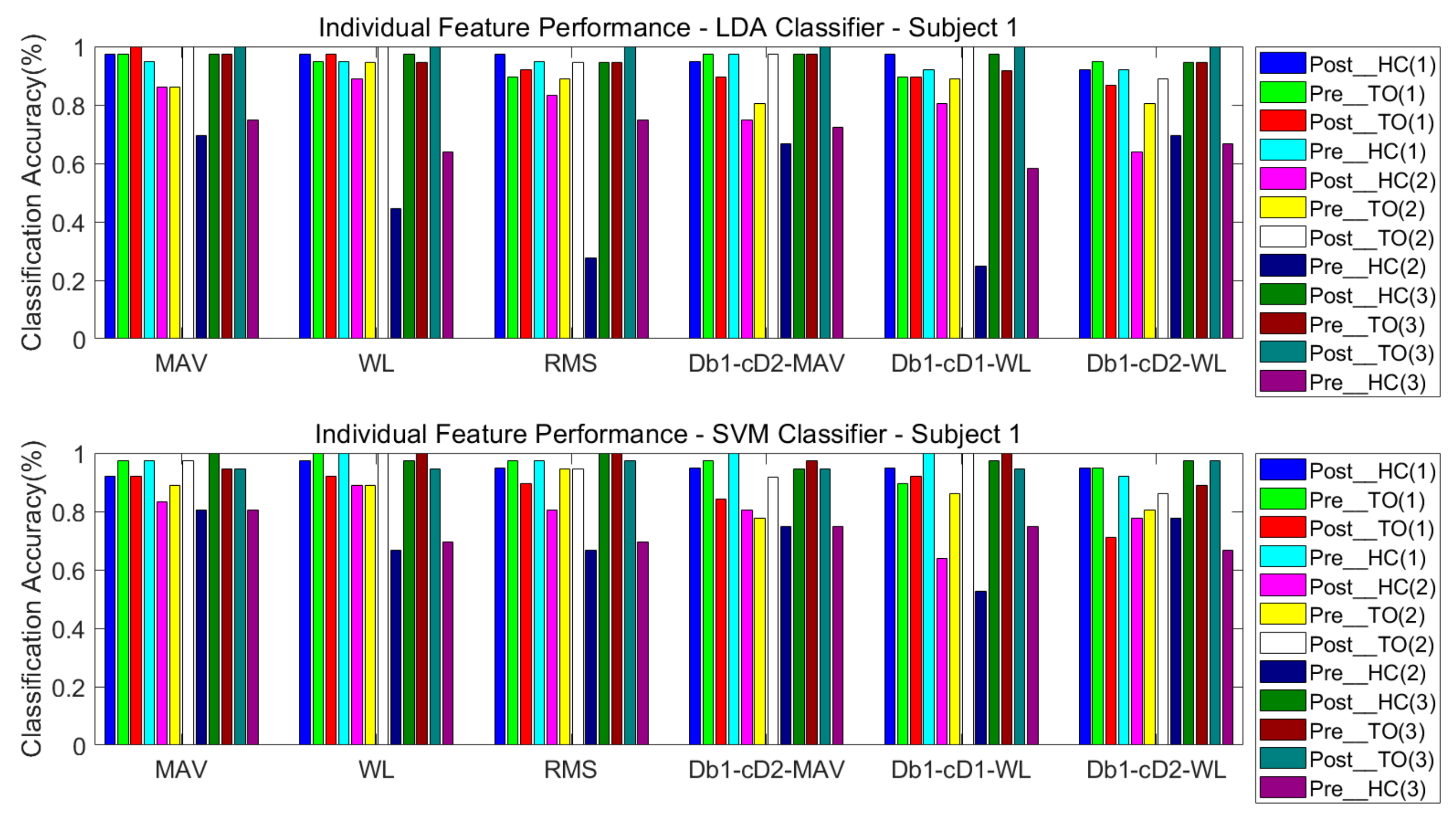Sensors 21 02933 g008 Sensors 21 02933 g008