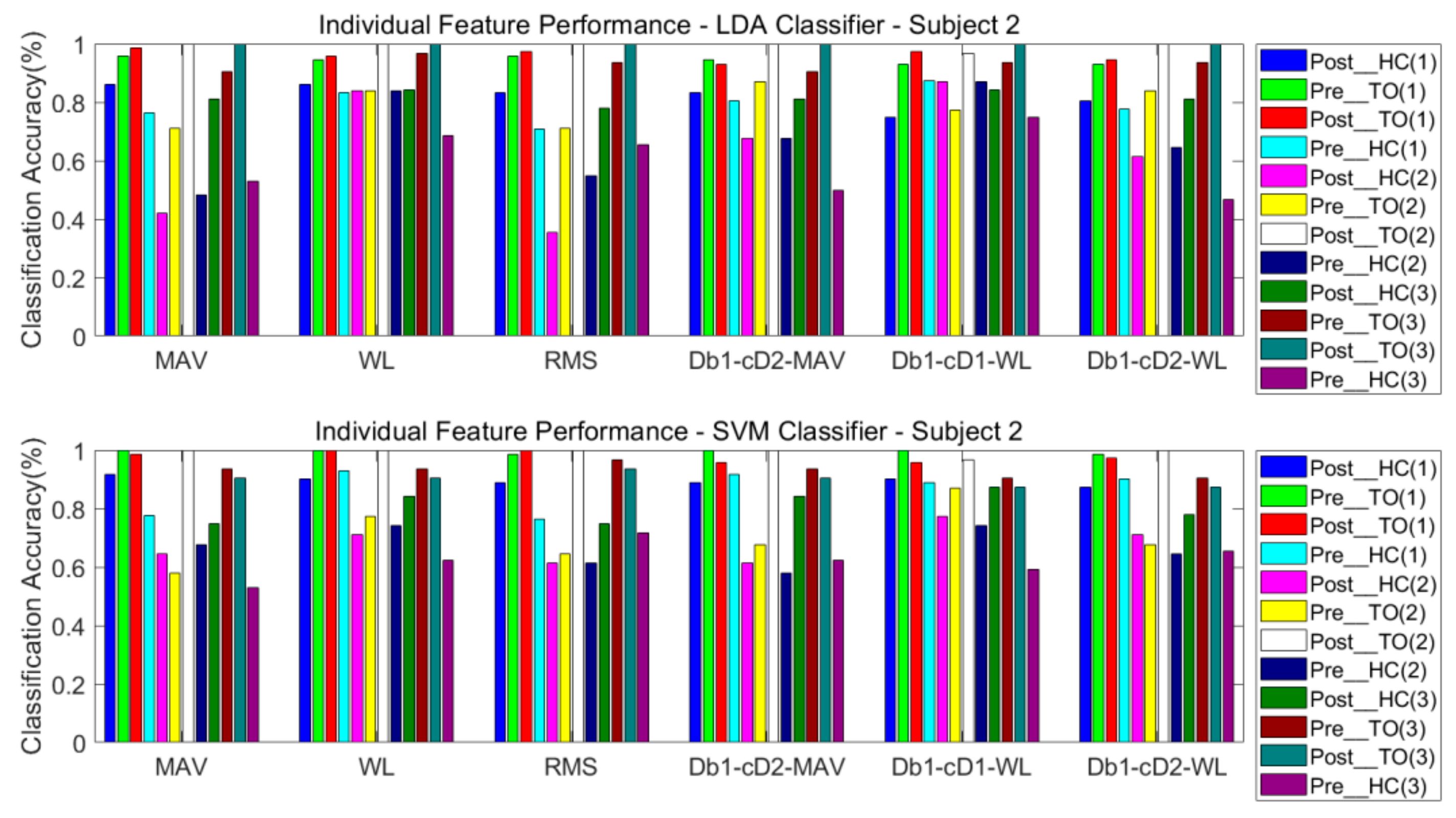 Sensors 21 02933 g009 Sensors 21 02933 g009