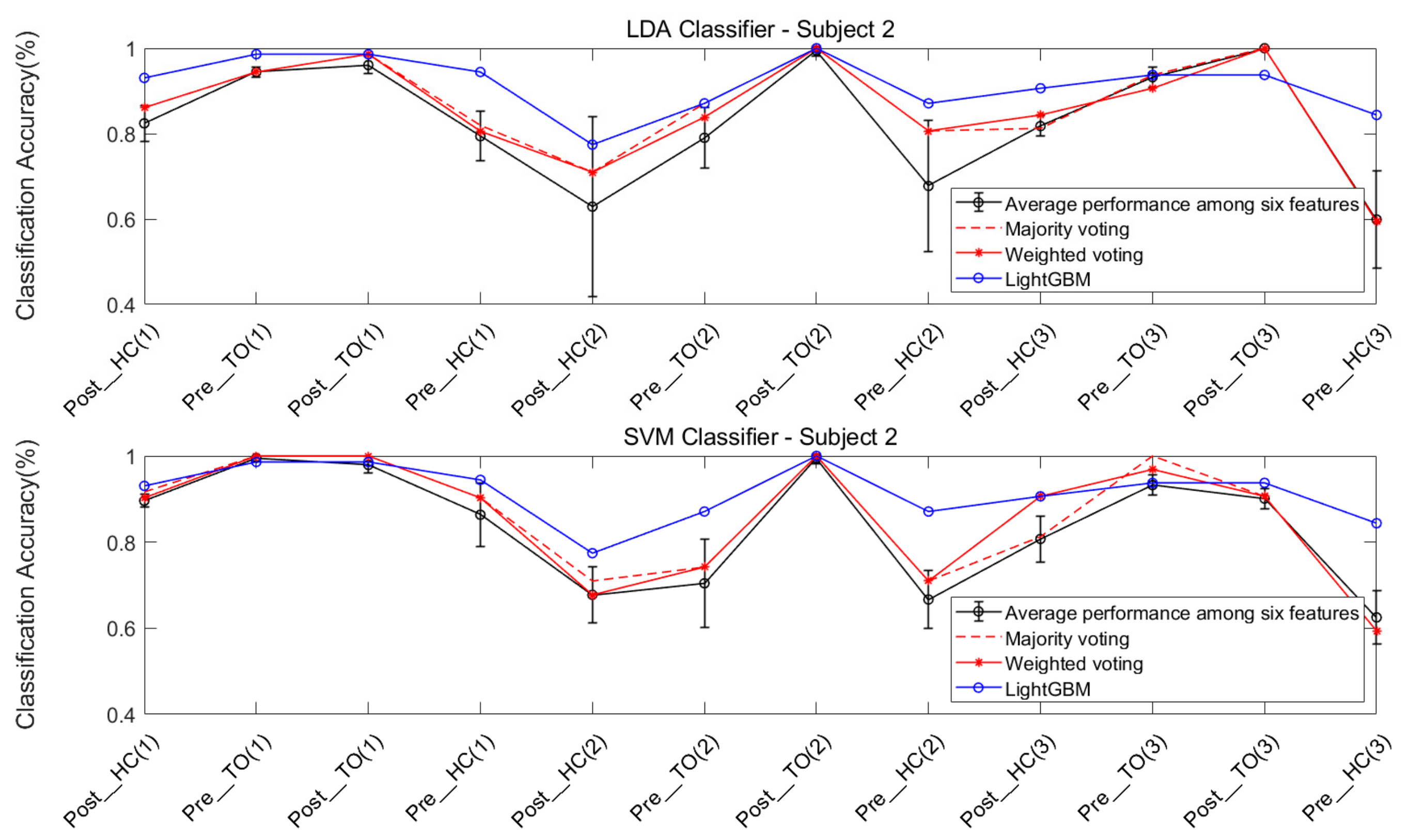 Sensors 21 02933 g013 Sensors 21 02933 g013