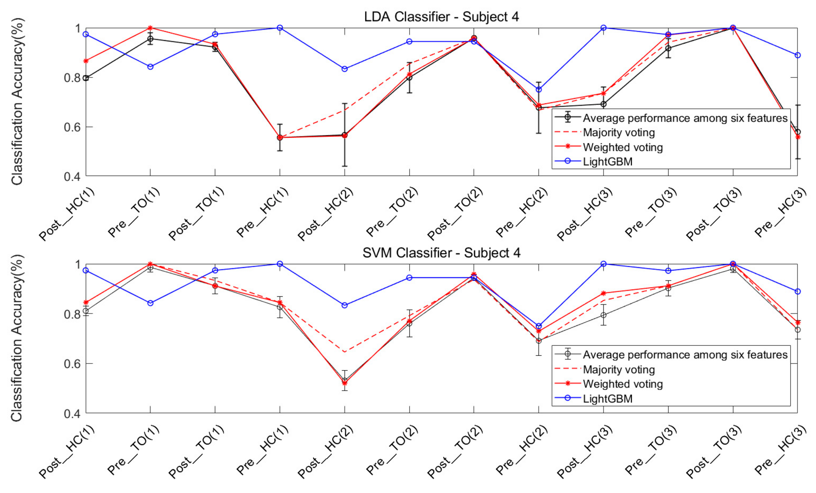 Sensors 21 02933 g015 Sensors 21 02933 g015
