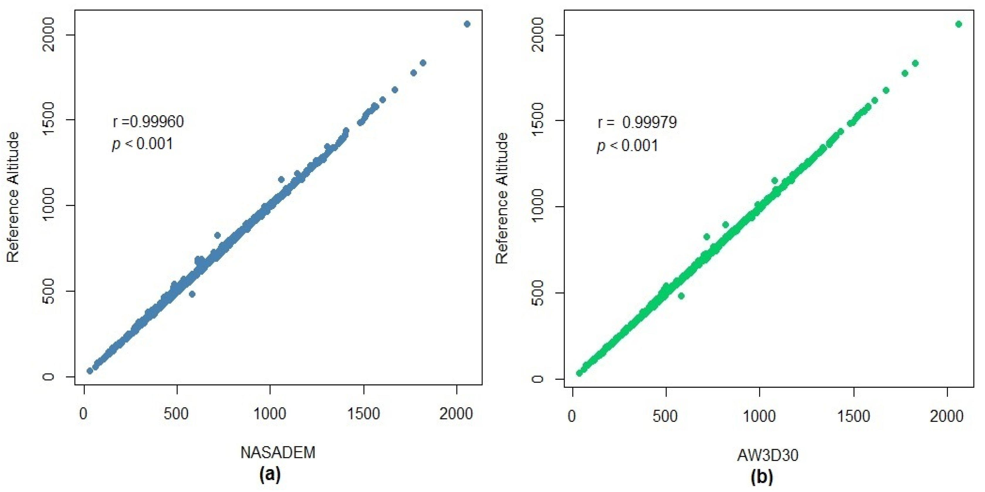 Sensors 21 02935 g005 Sensors 21 02935 g005
