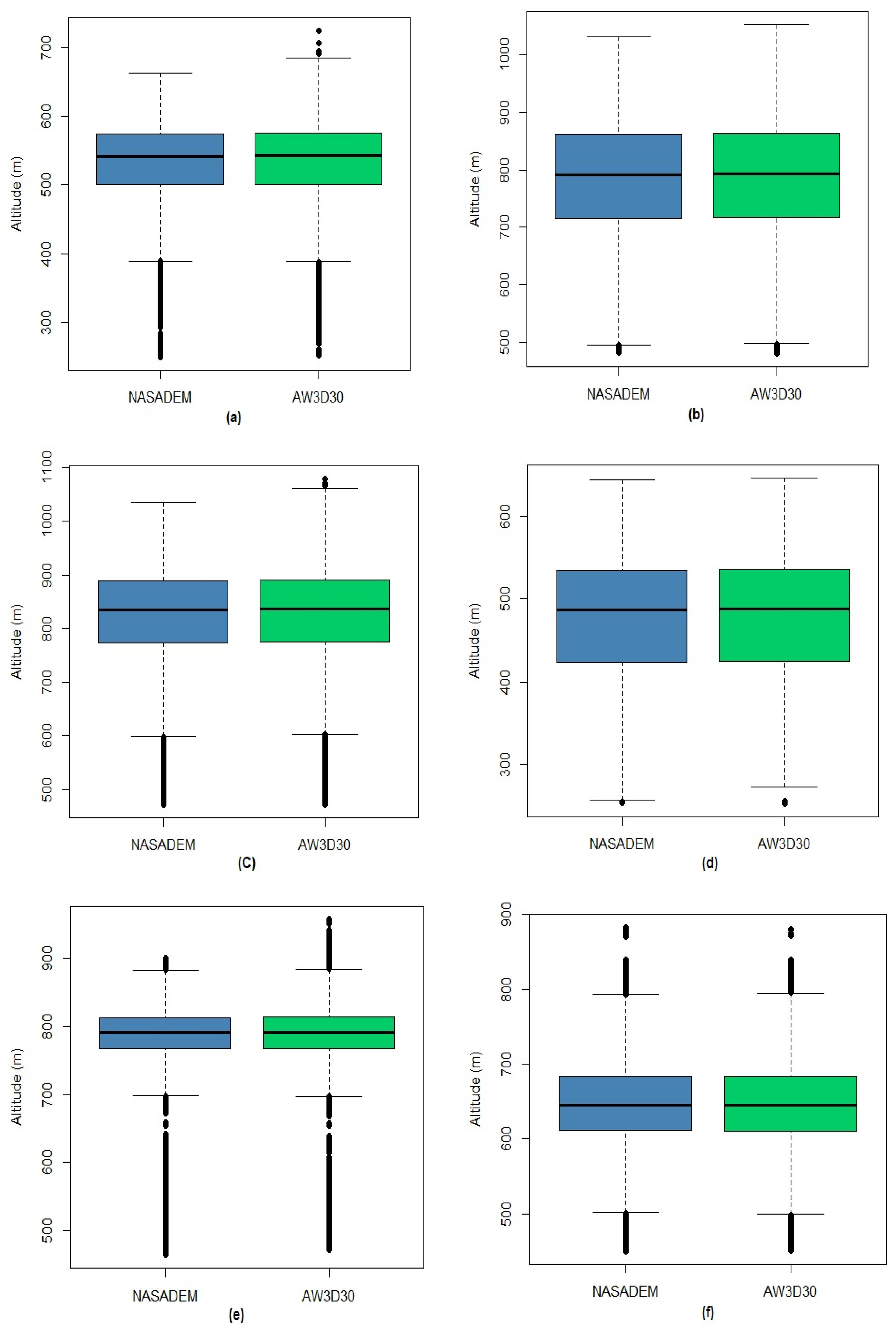 Sensors 21 02935 g008a Sensors 21 02935 g008a