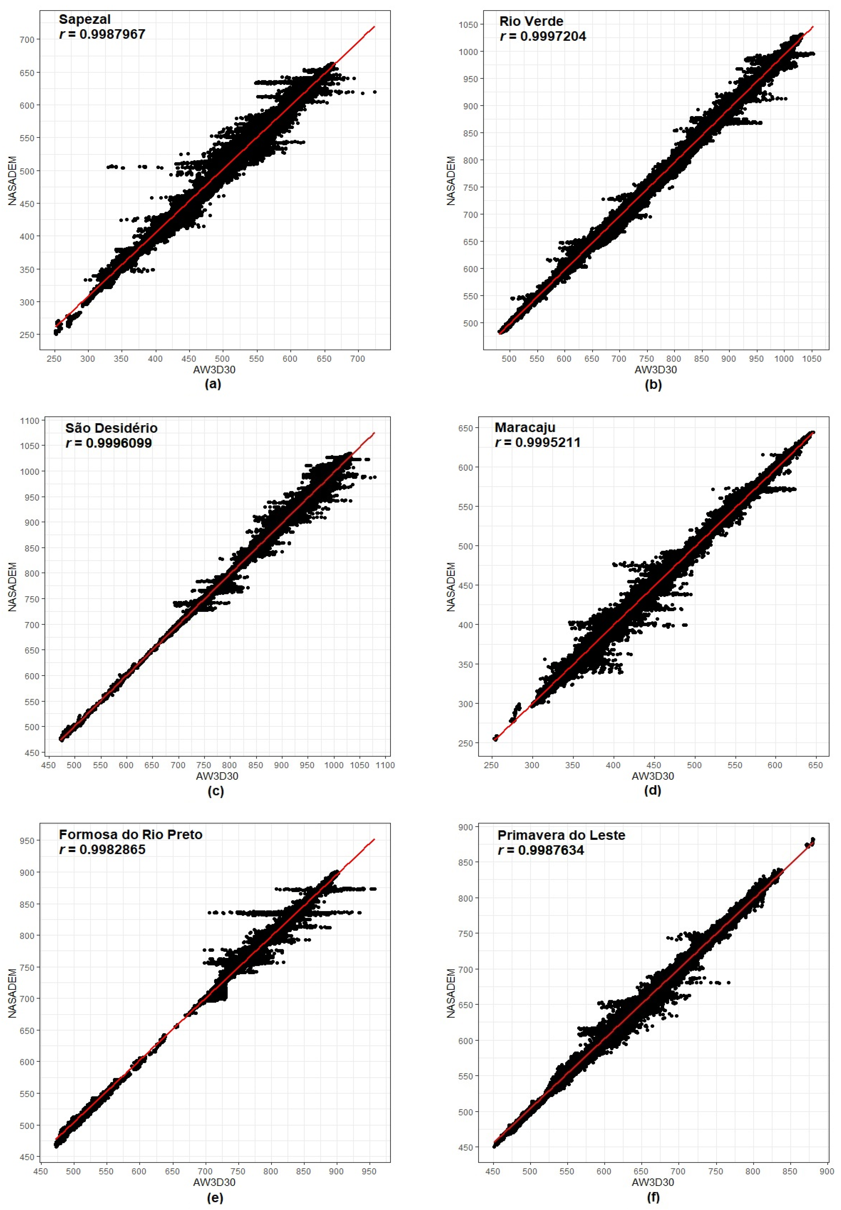 Sensors 21 02935 g010a Sensors 21 02935 g010a
