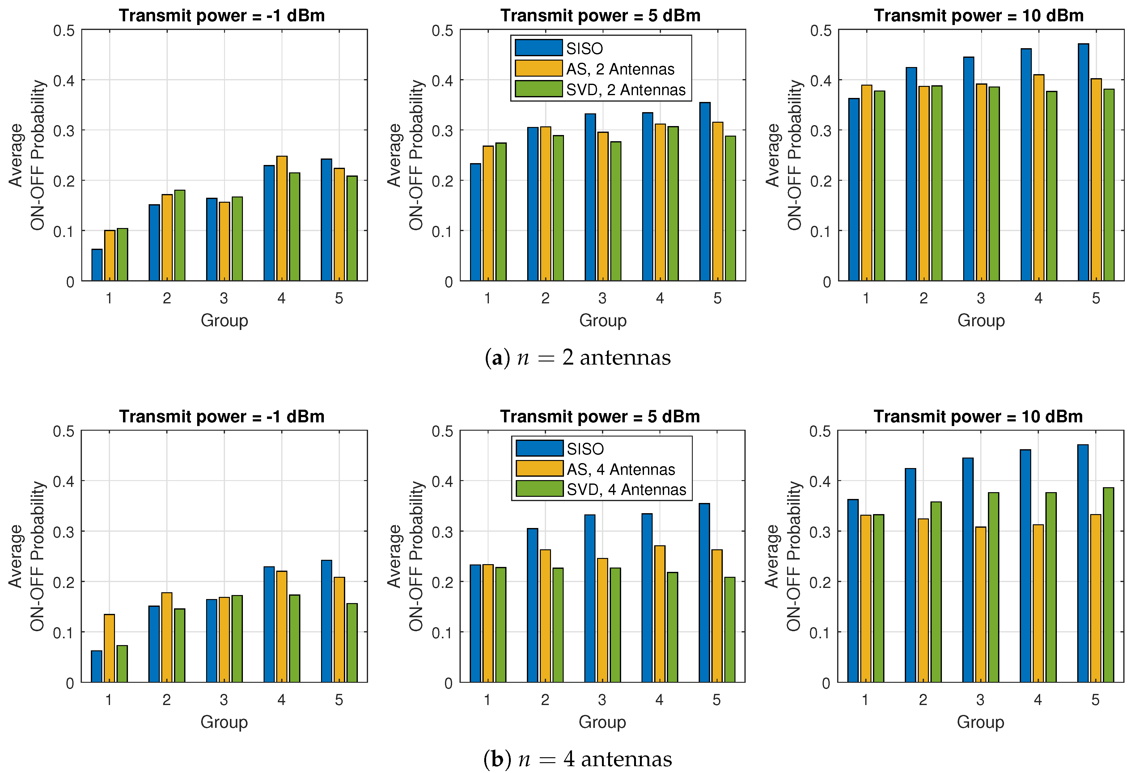 Sensors 21 02937 g005