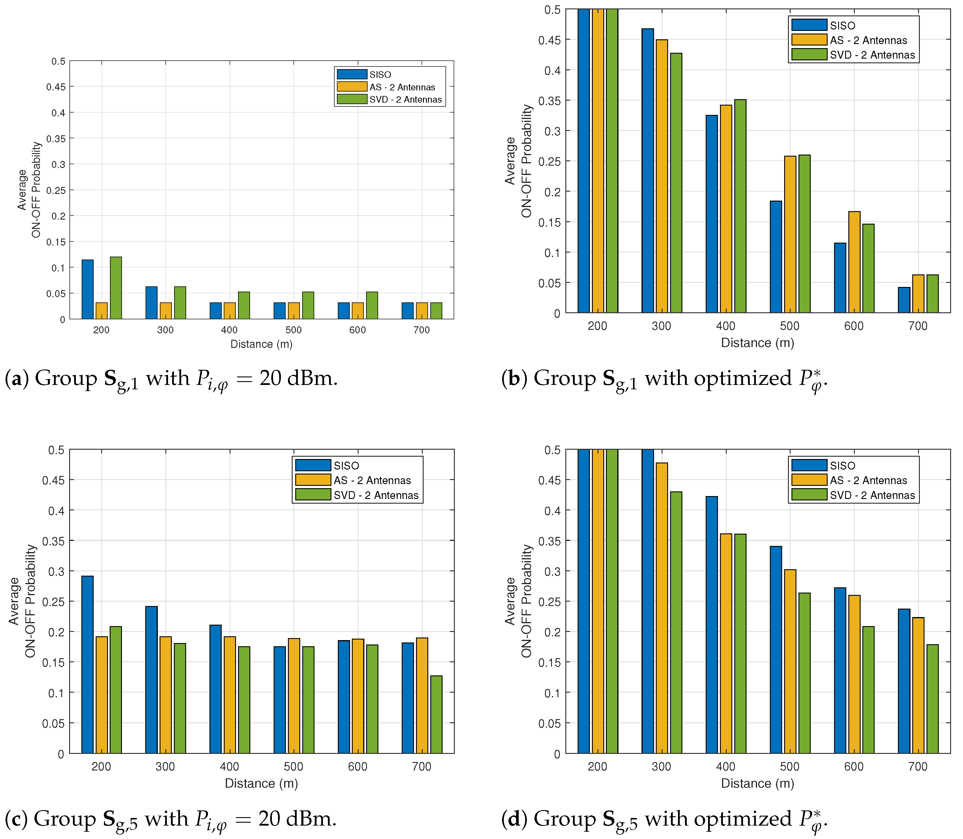 Sensors 21 02937 g008