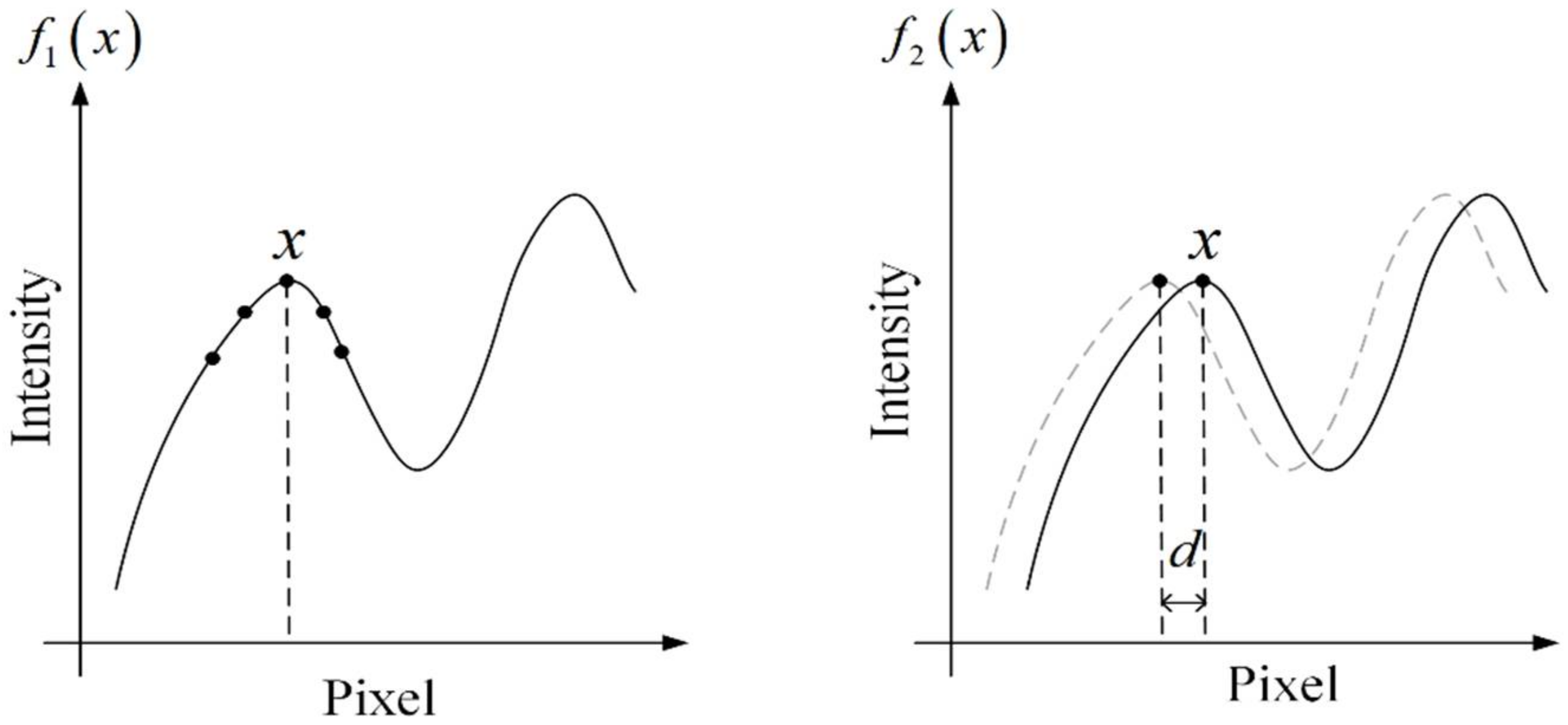 Sensors 21 02938 g002 Sensors 21 02938 g002