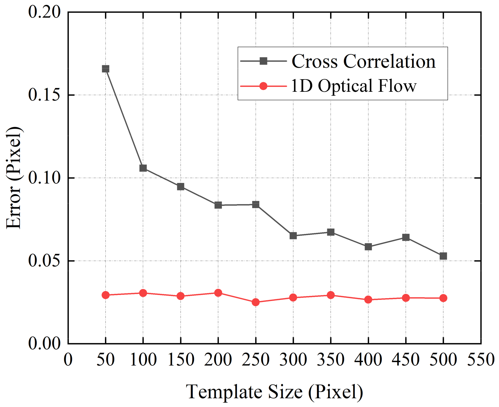 Sensors 21 02938 g005 Sensors 21 02938 g005