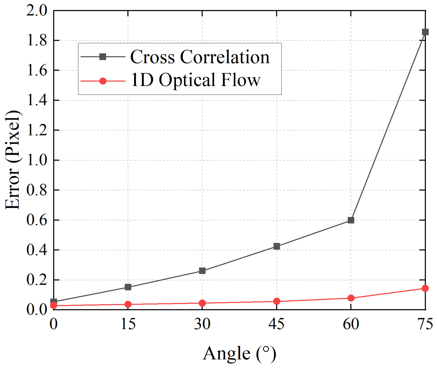 Sensors 21 02938 g006 Sensors 21 02938 g006
