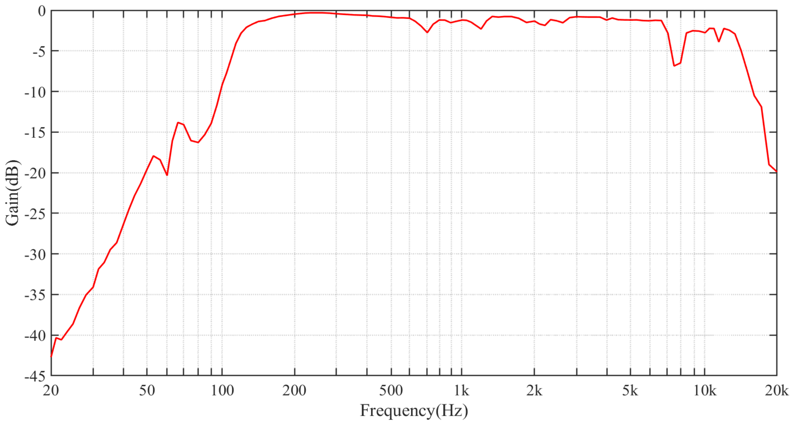 Sensors 21 02938 g008 Sensors 21 02938 g008