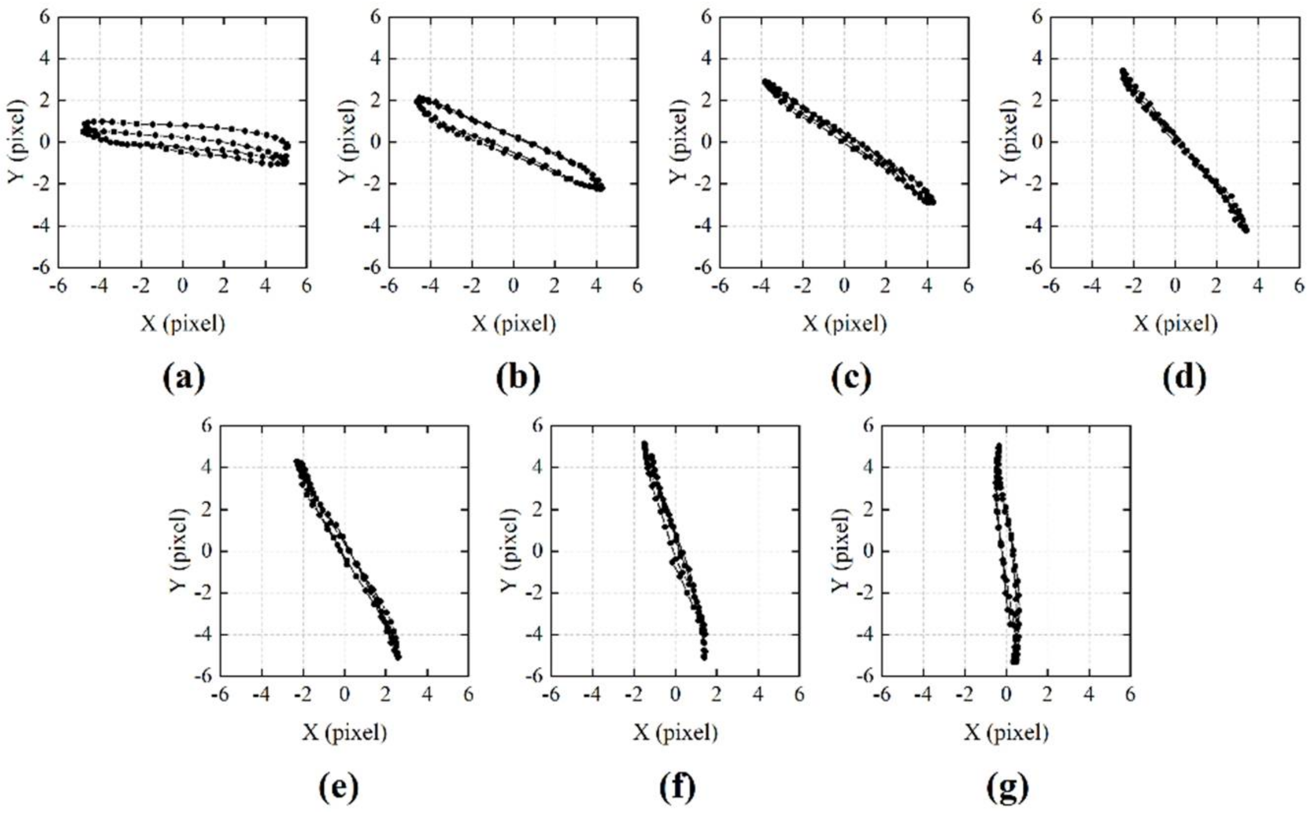 Sensors 21 02938 g013 Sensors 21 02938 g013